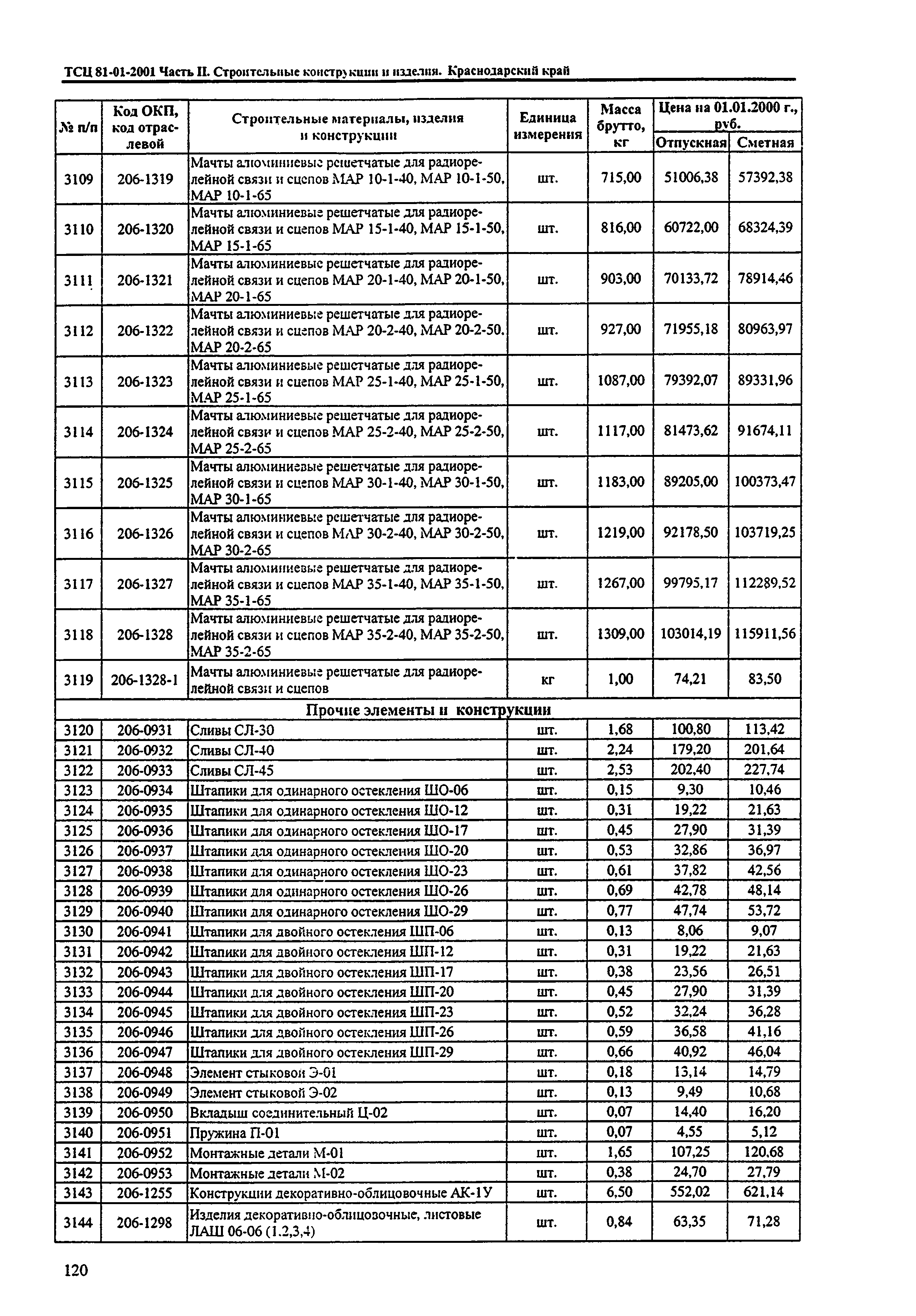 ТСЦ Краснодарский край 81-01-2001