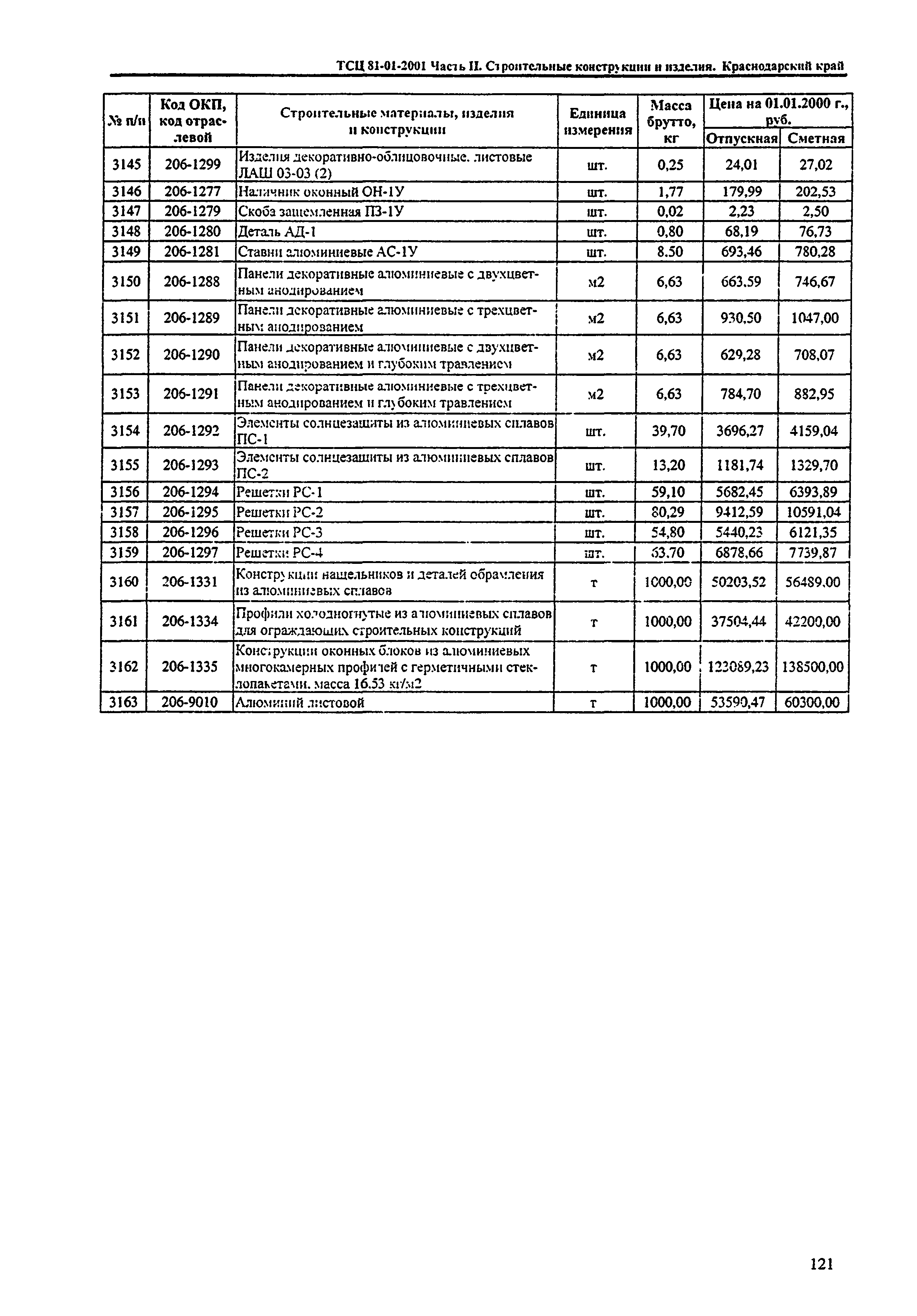 ТСЦ Краснодарский край 81-01-2001