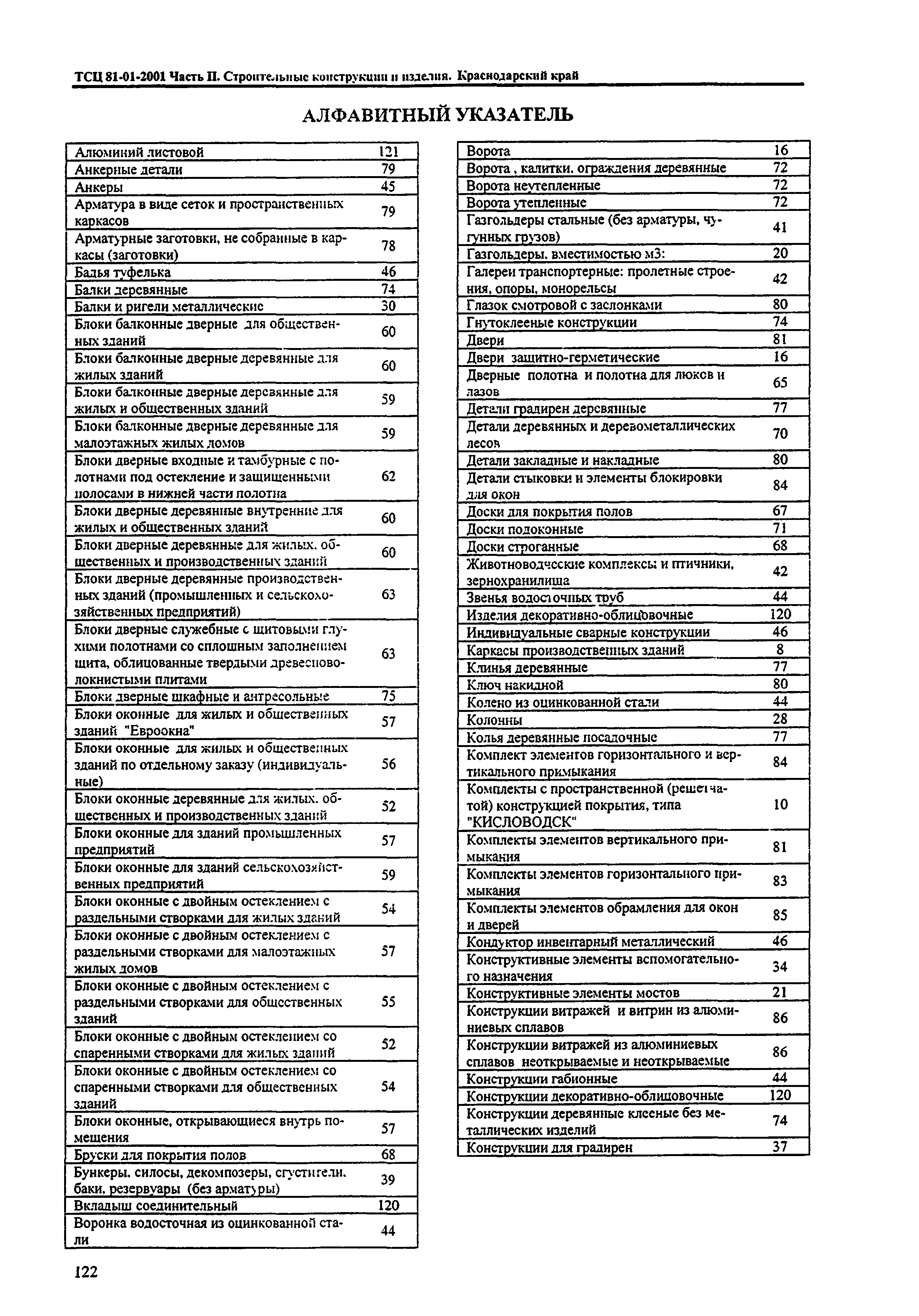 ТСЦ Краснодарский край 81-01-2001