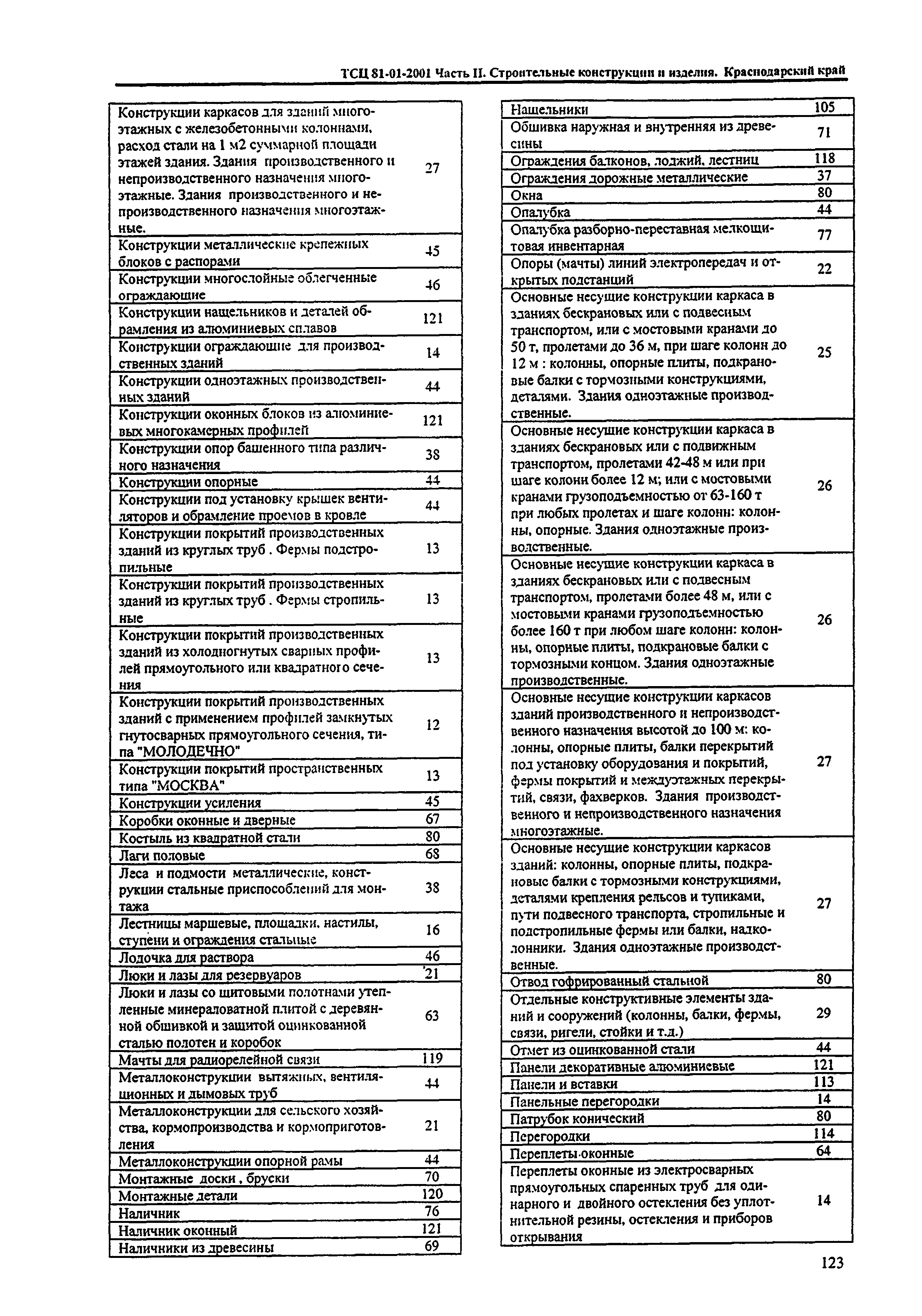 ТСЦ Краснодарский край 81-01-2001