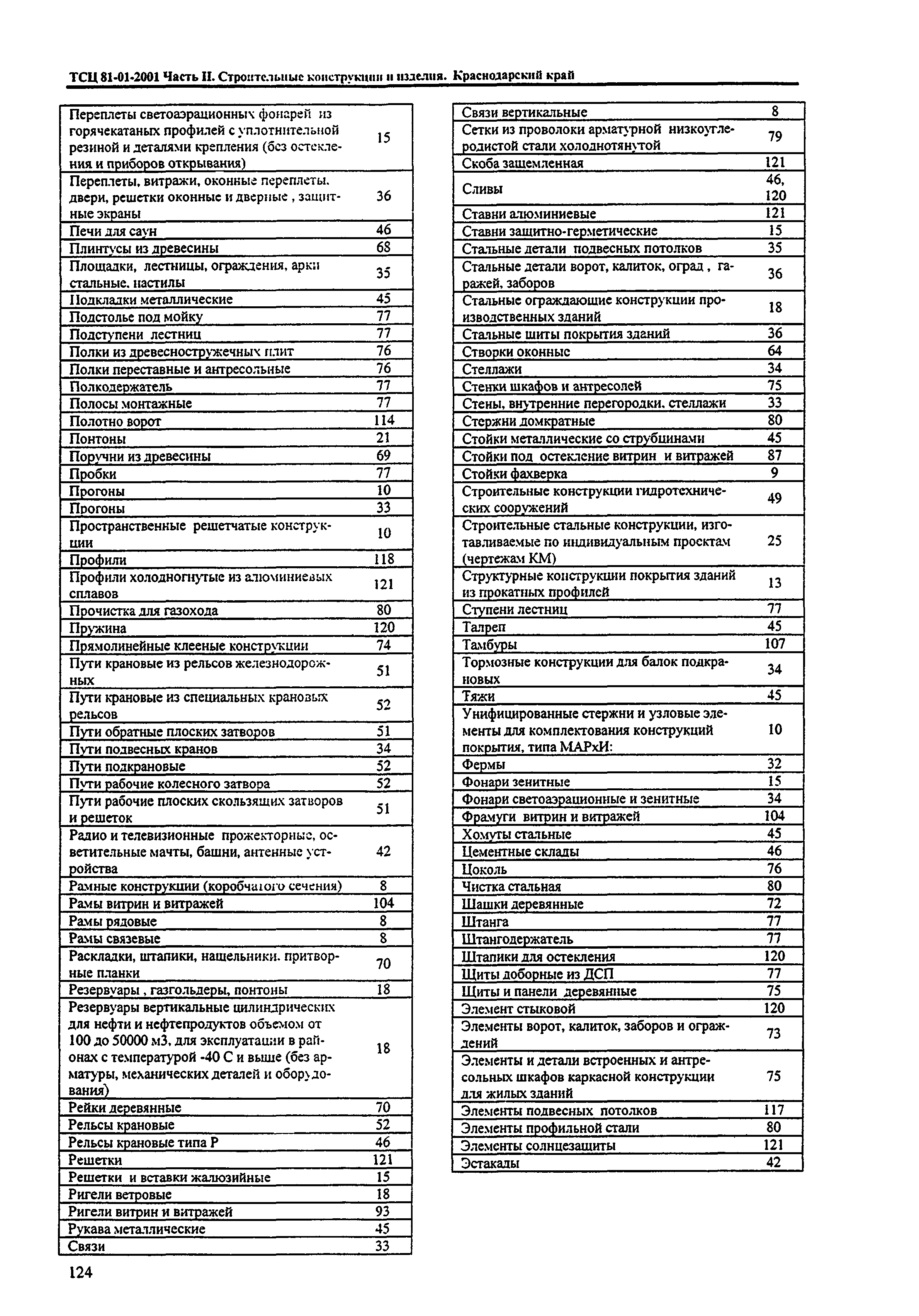 ТСЦ Краснодарский край 81-01-2001