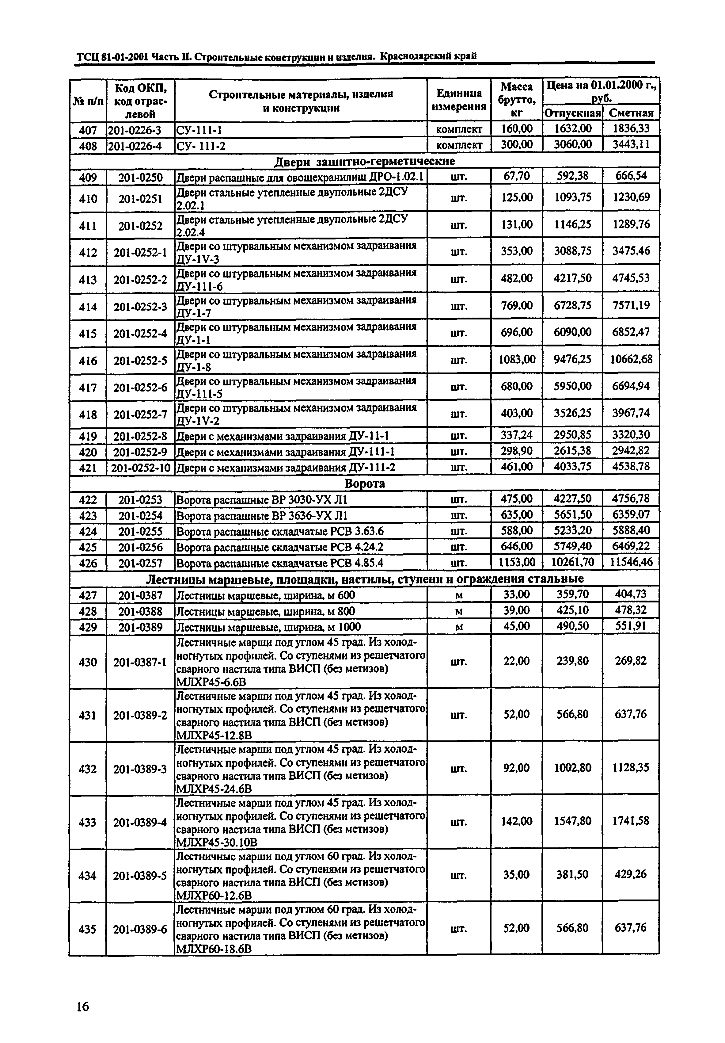 ТСЦ Краснодарский край 81-01-2001