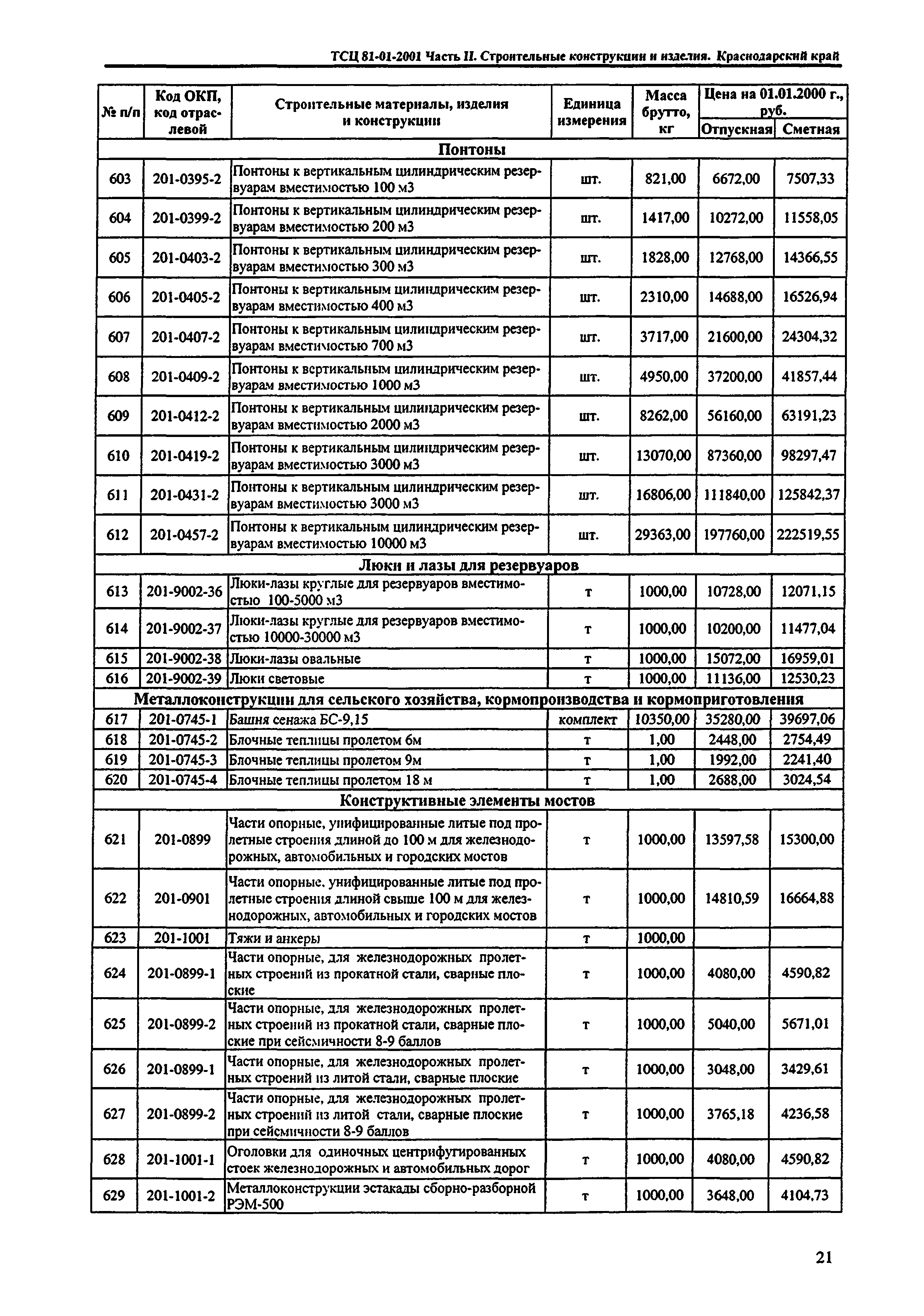 ТСЦ Краснодарский край 81-01-2001