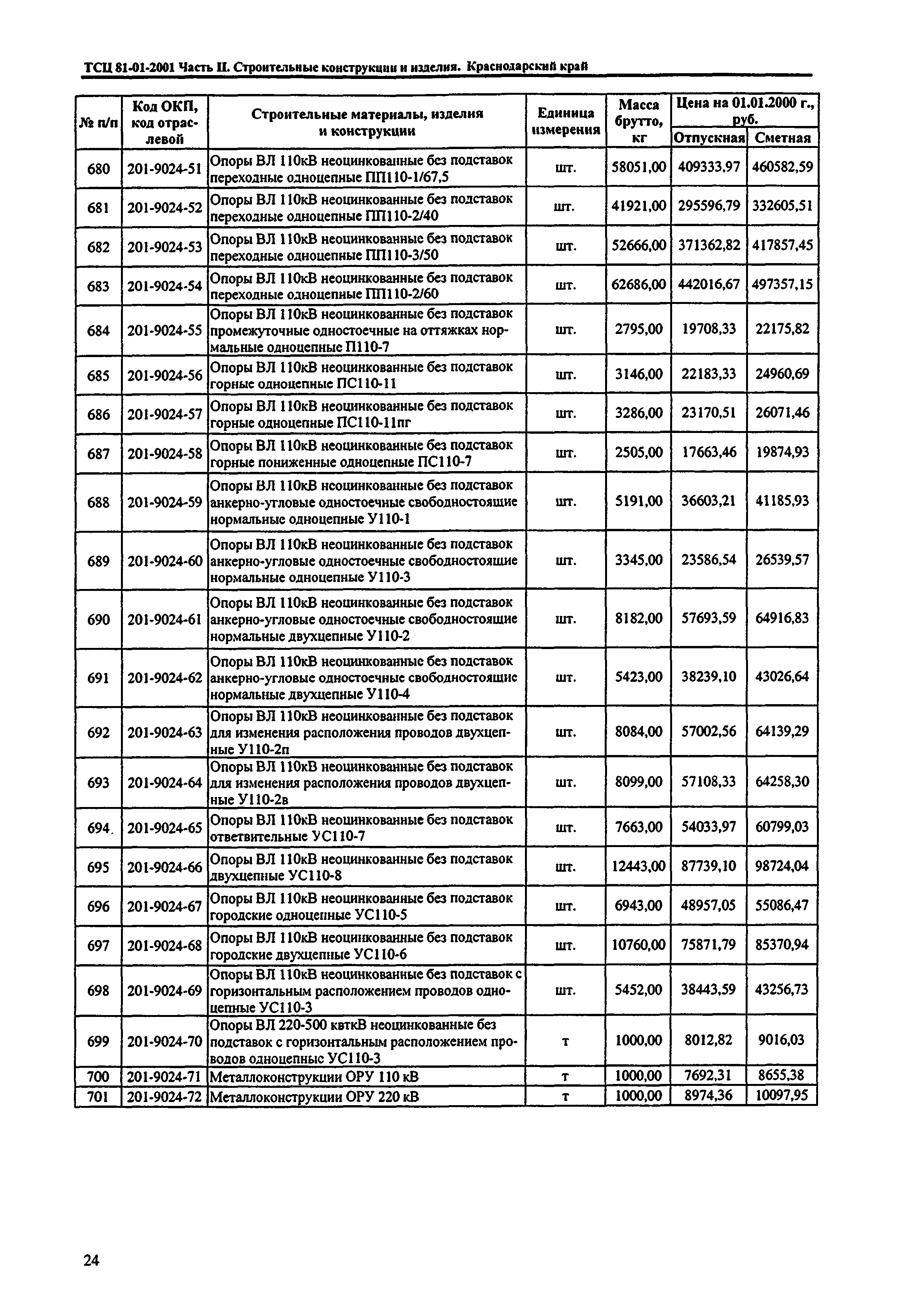 ТСЦ Краснодарский край 81-01-2001