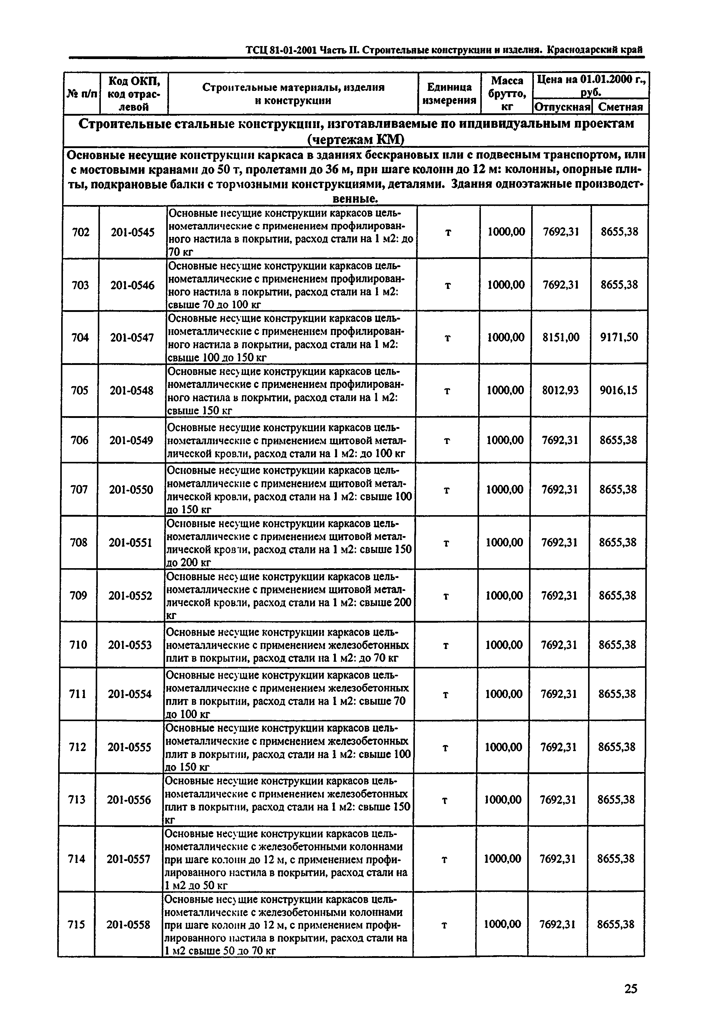 ТСЦ Краснодарский край 81-01-2001