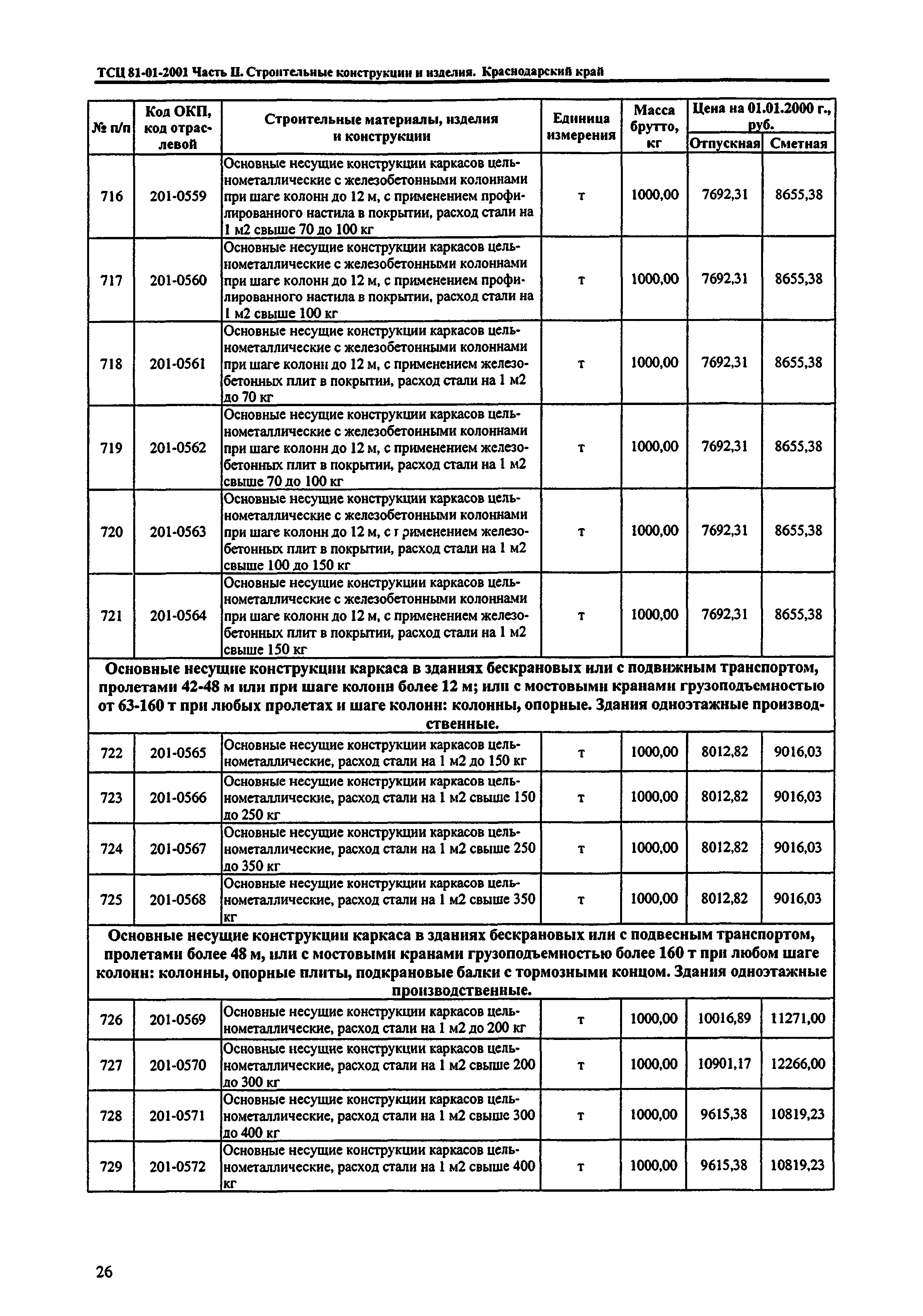 ТСЦ Краснодарский край 81-01-2001