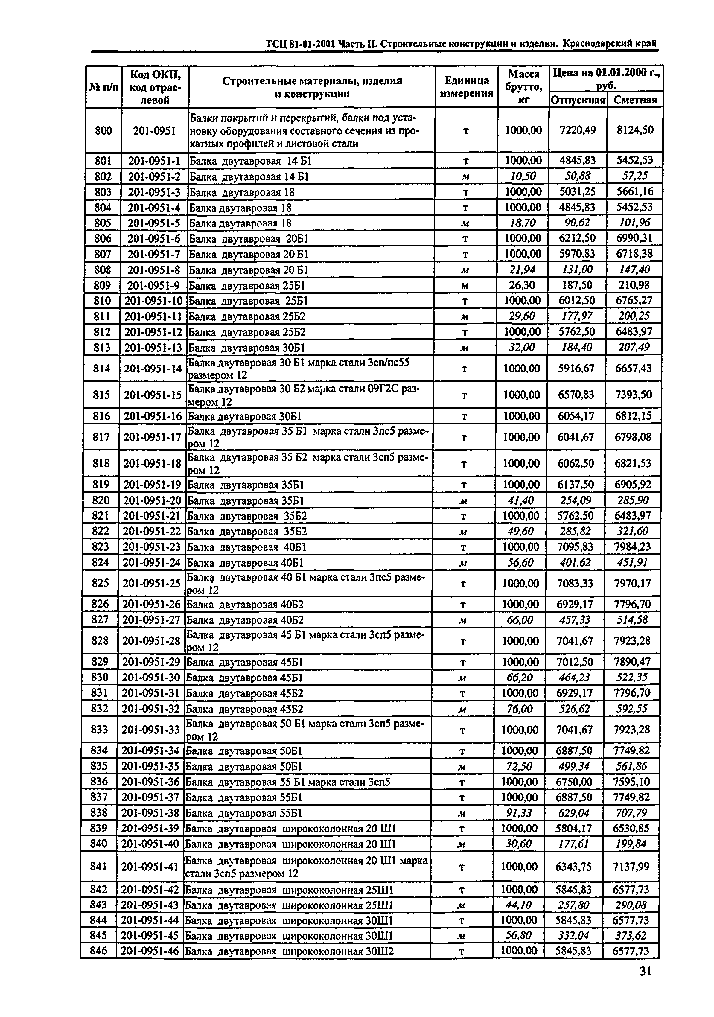 ТСЦ Краснодарский край 81-01-2001