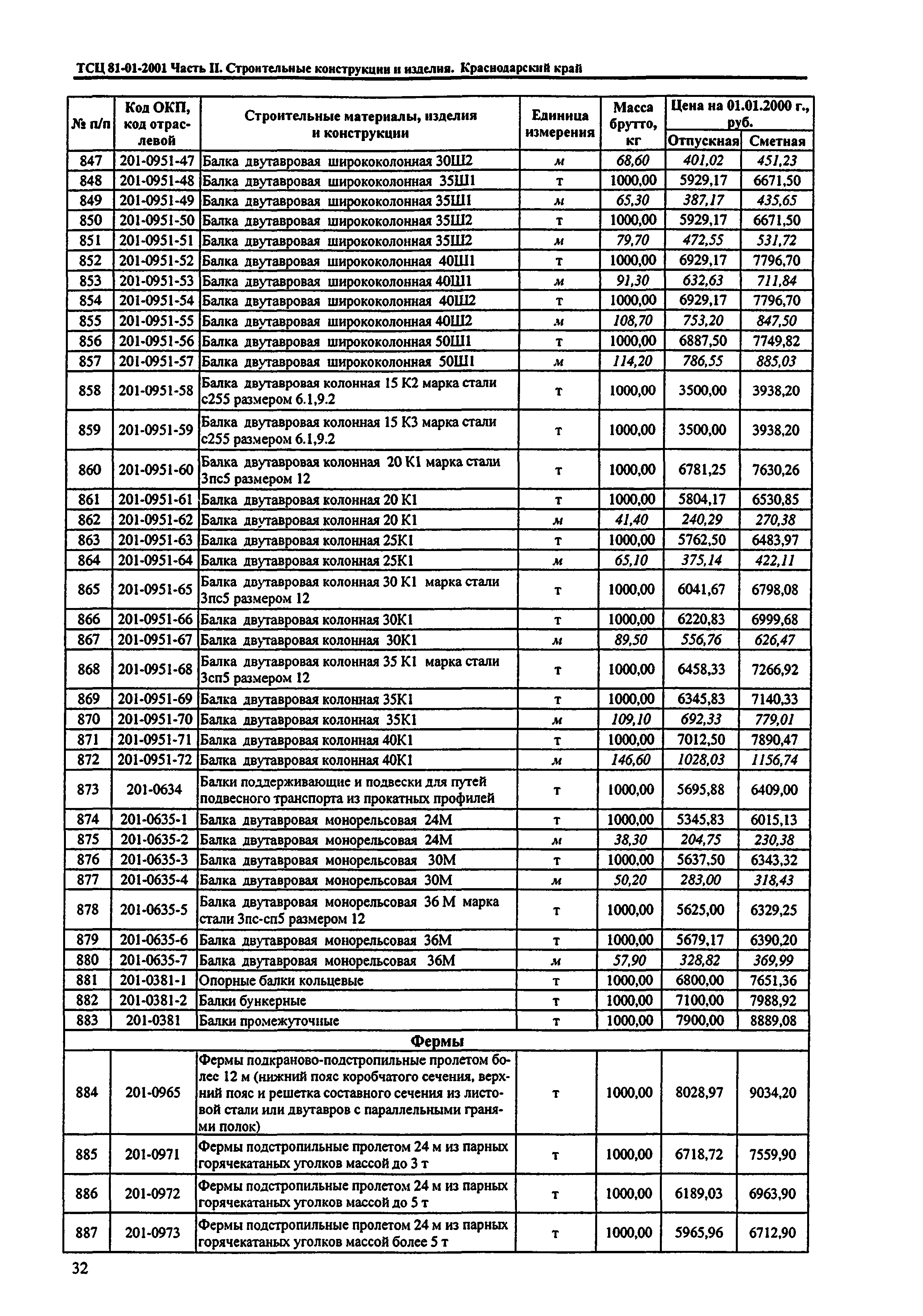 ТСЦ Краснодарский край 81-01-2001