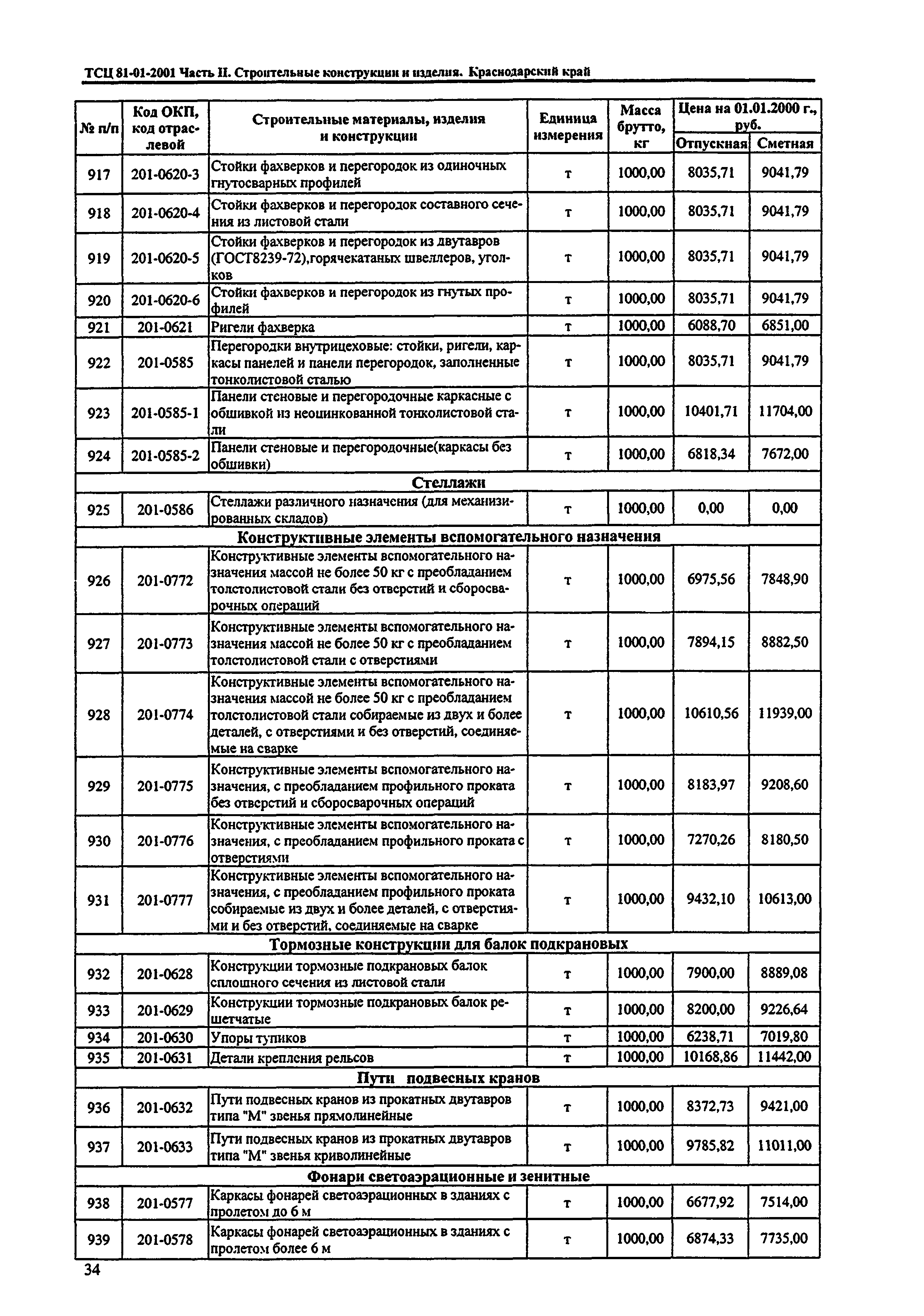 ТСЦ Краснодарский край 81-01-2001