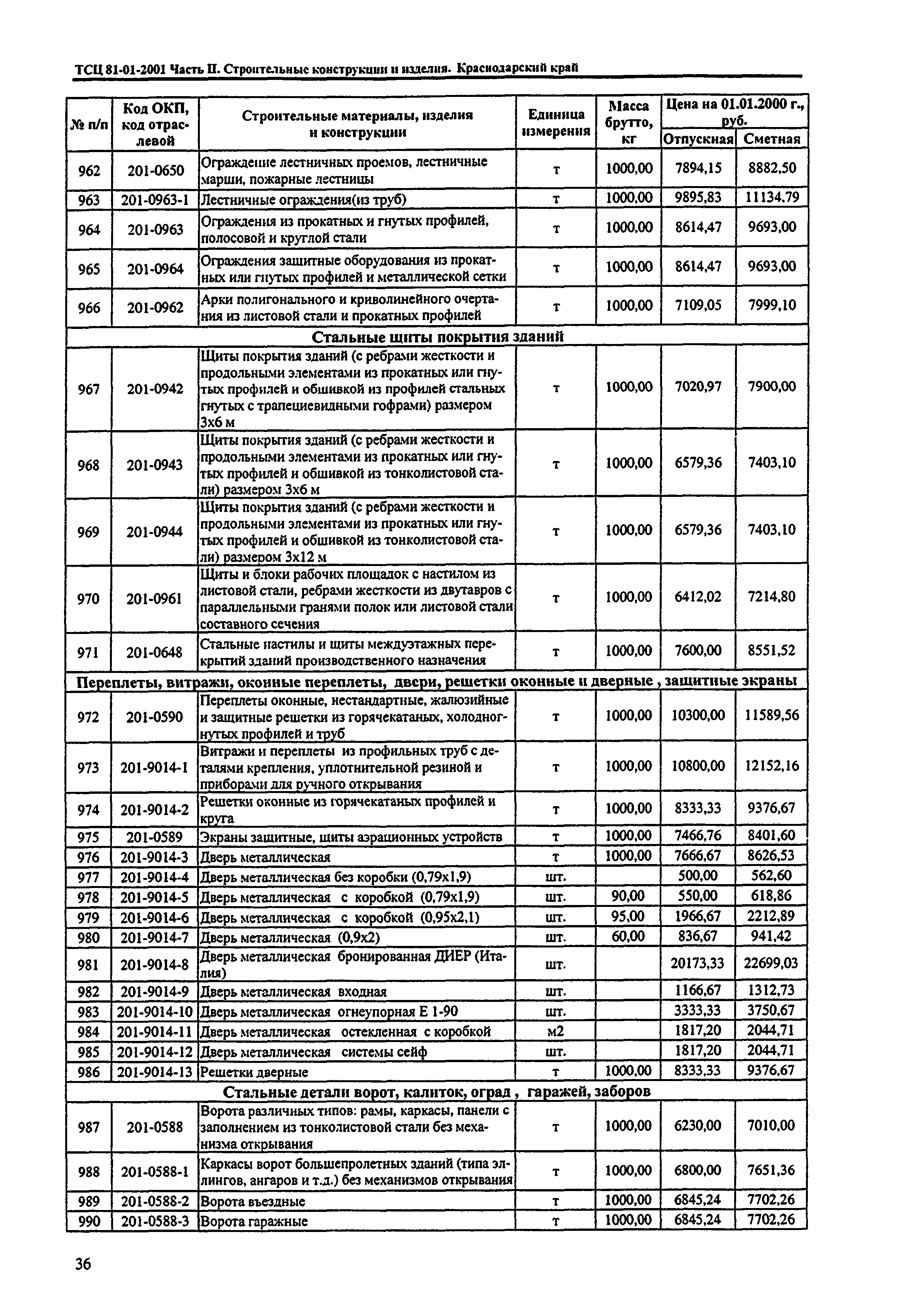 ТСЦ Краснодарский край 81-01-2001