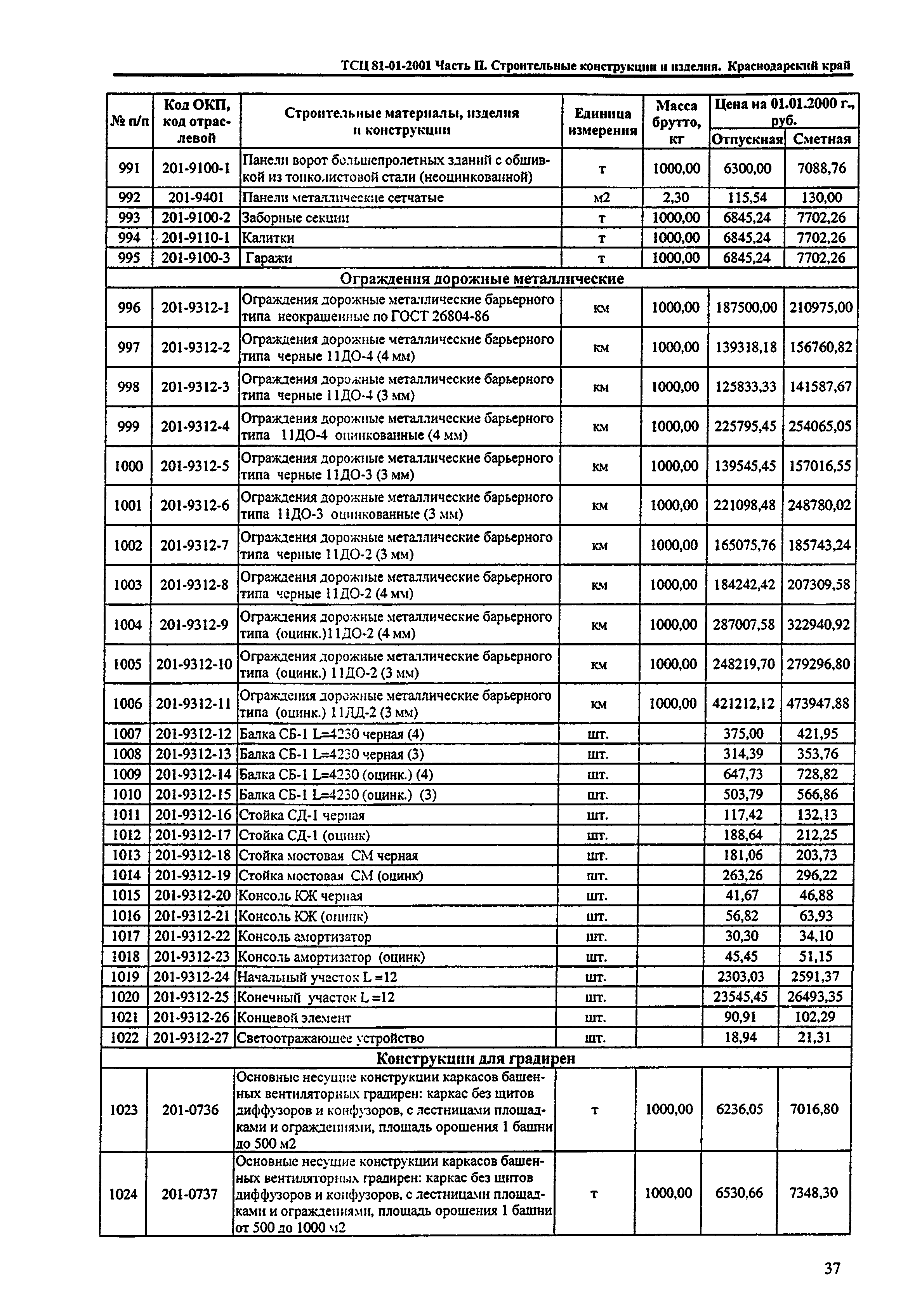 ТСЦ Краснодарский край 81-01-2001