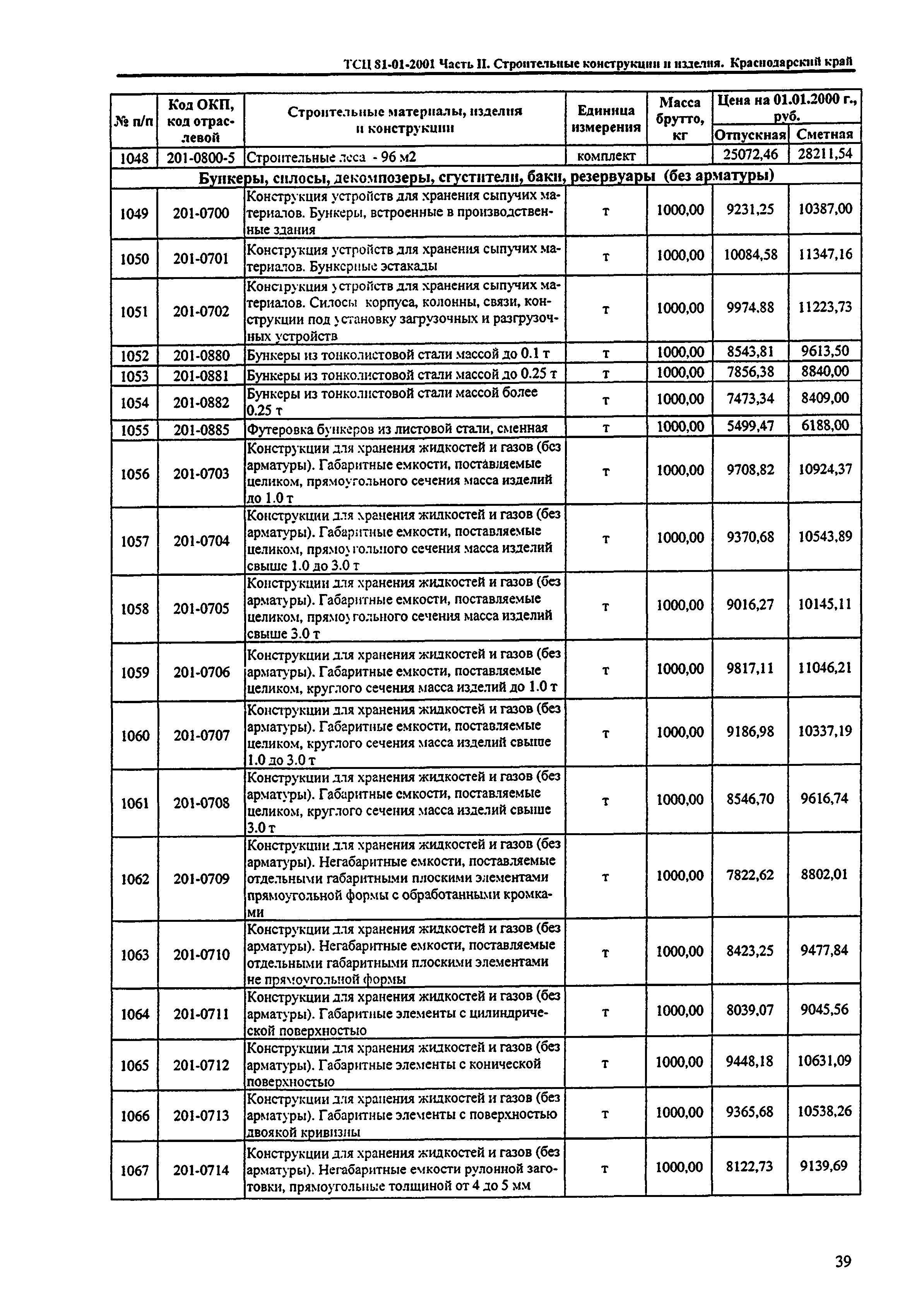 ТСЦ Краснодарский край 81-01-2001