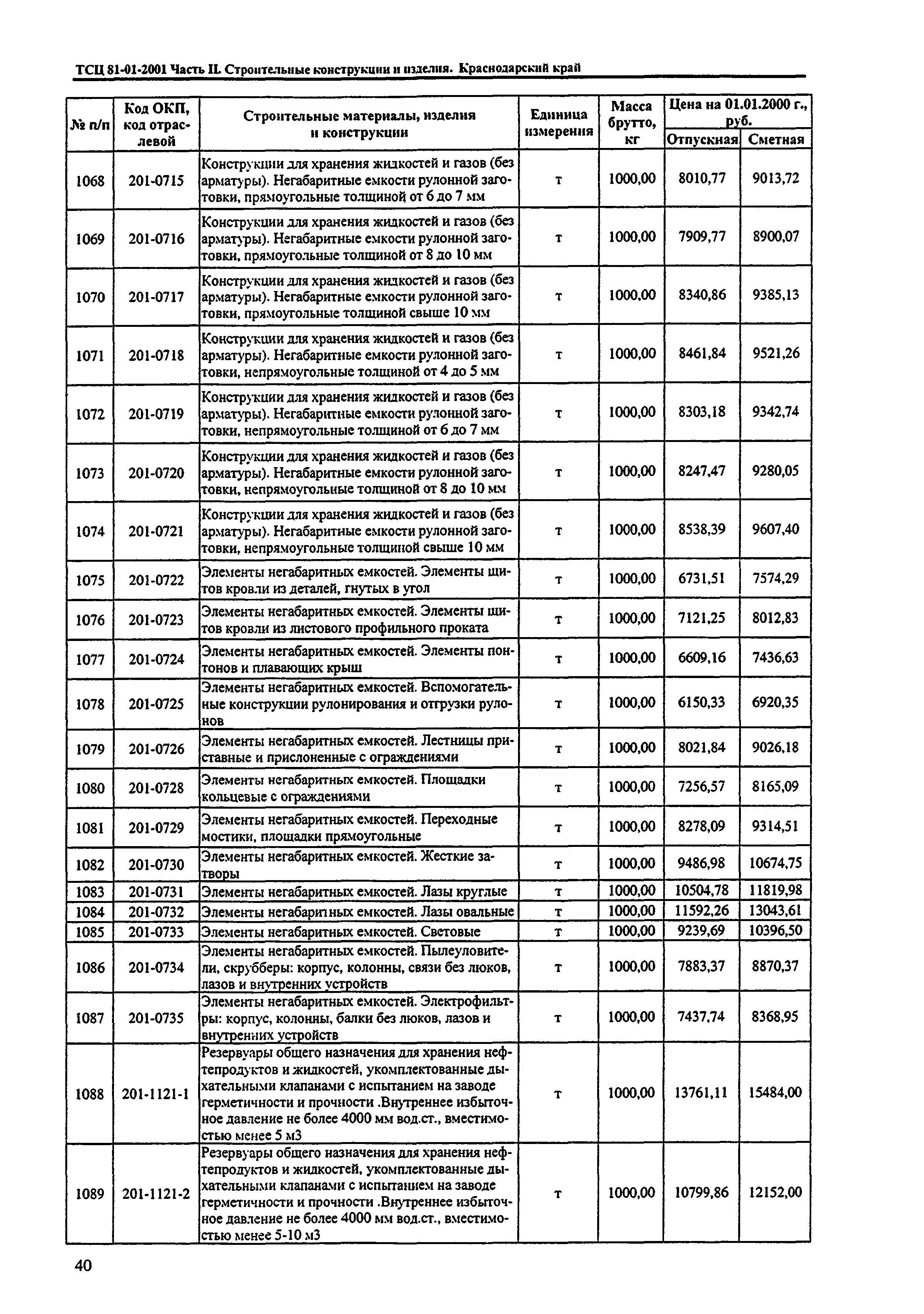 ТСЦ Краснодарский край 81-01-2001