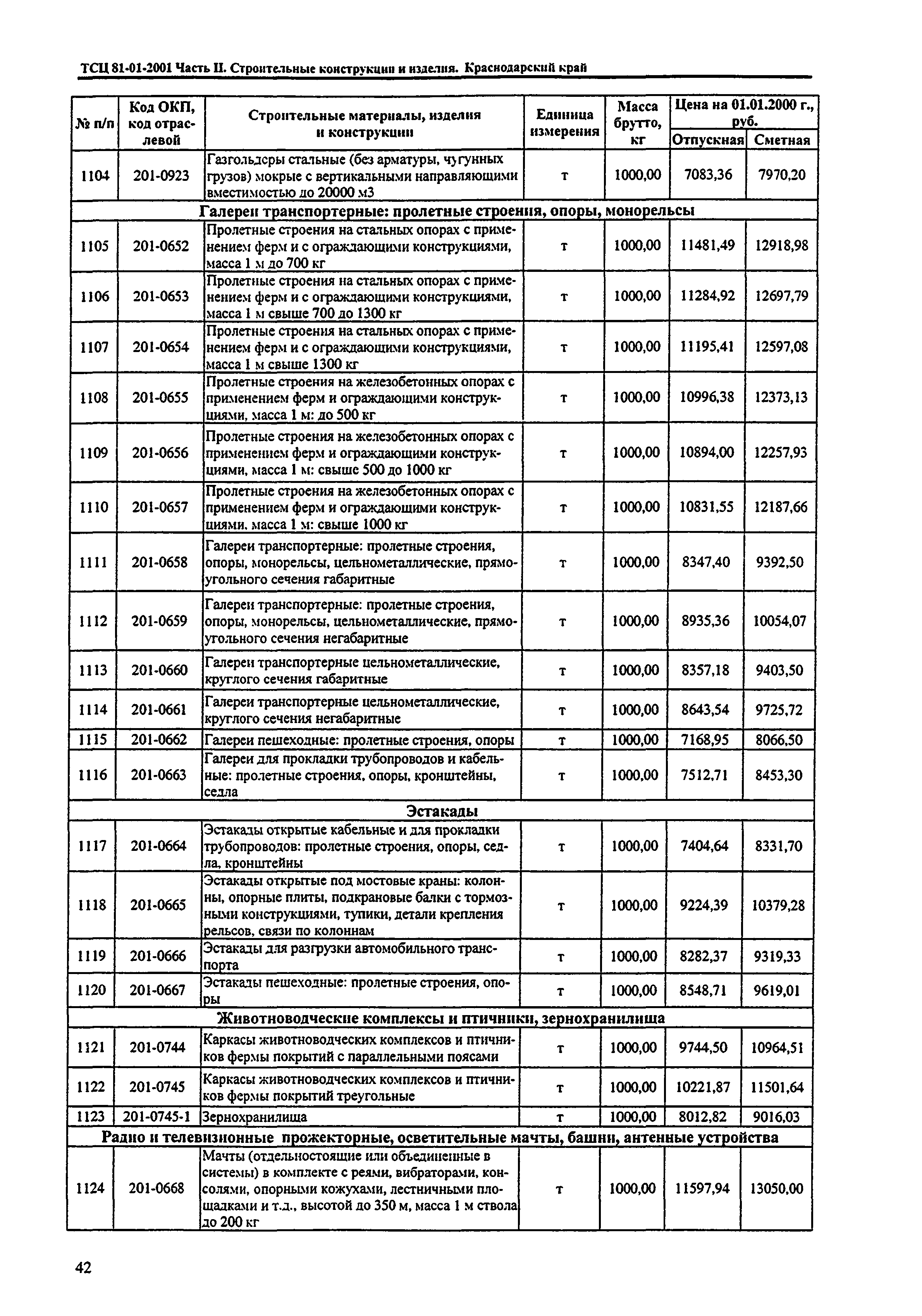 ТСЦ Краснодарский край 81-01-2001