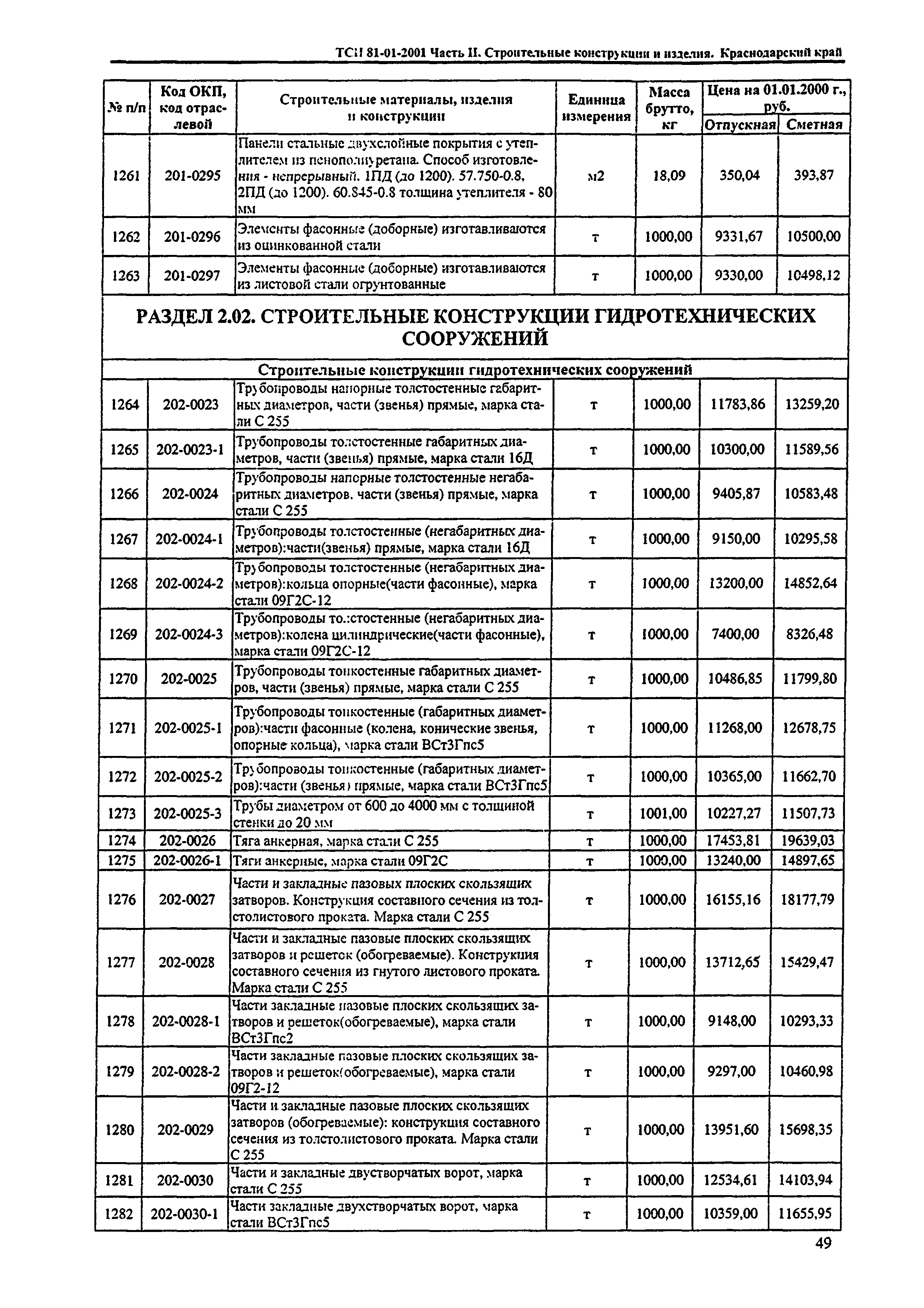 ТСЦ Краснодарский край 81-01-2001