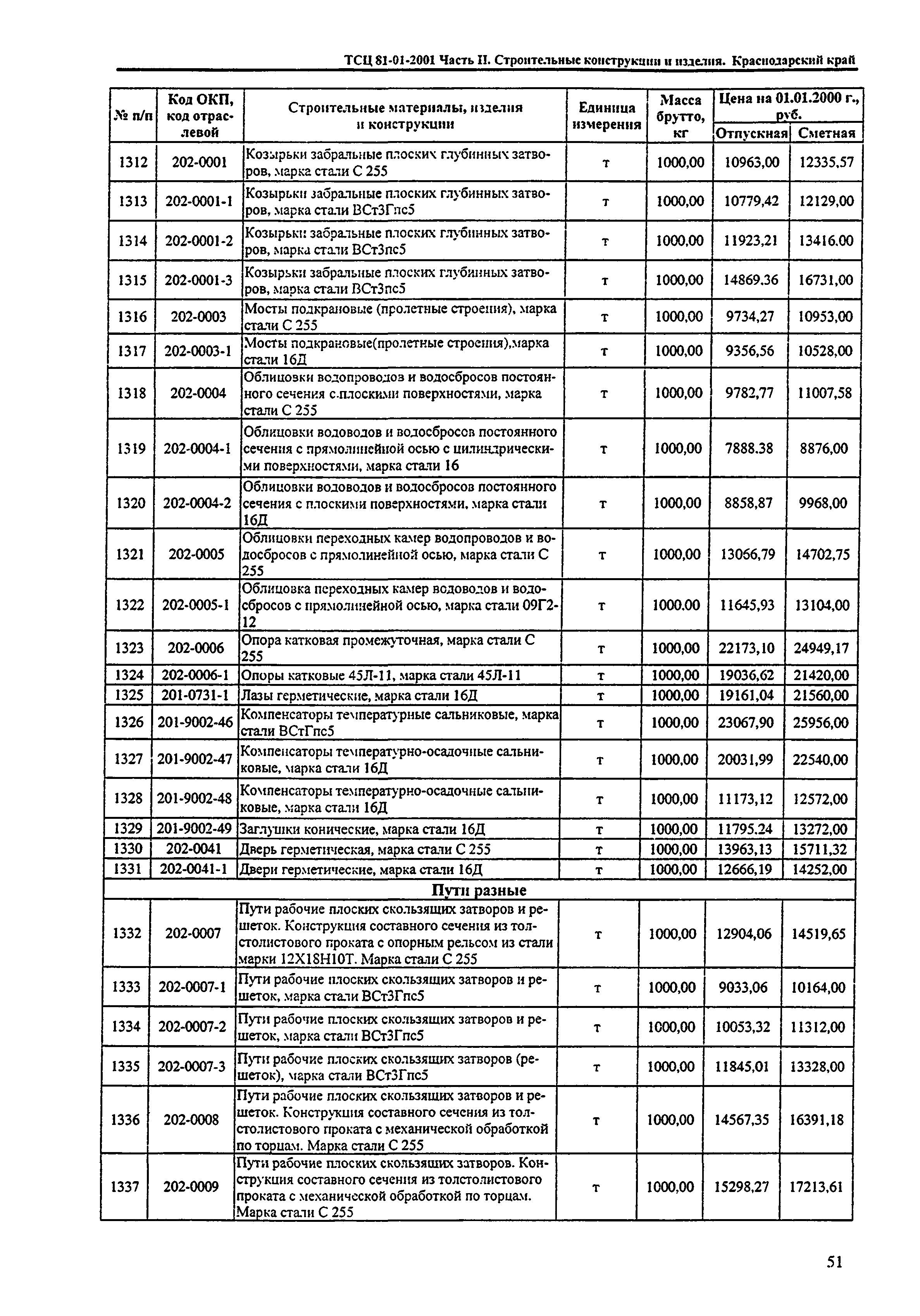 ТСЦ Краснодарский край 81-01-2001