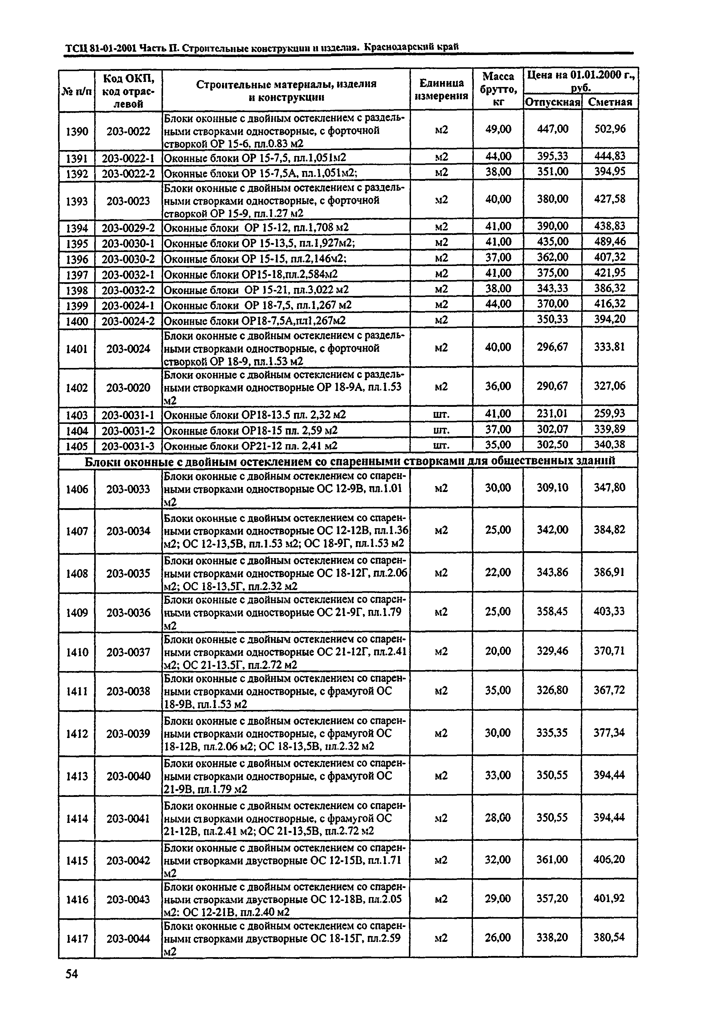 ТСЦ Краснодарский край 81-01-2001