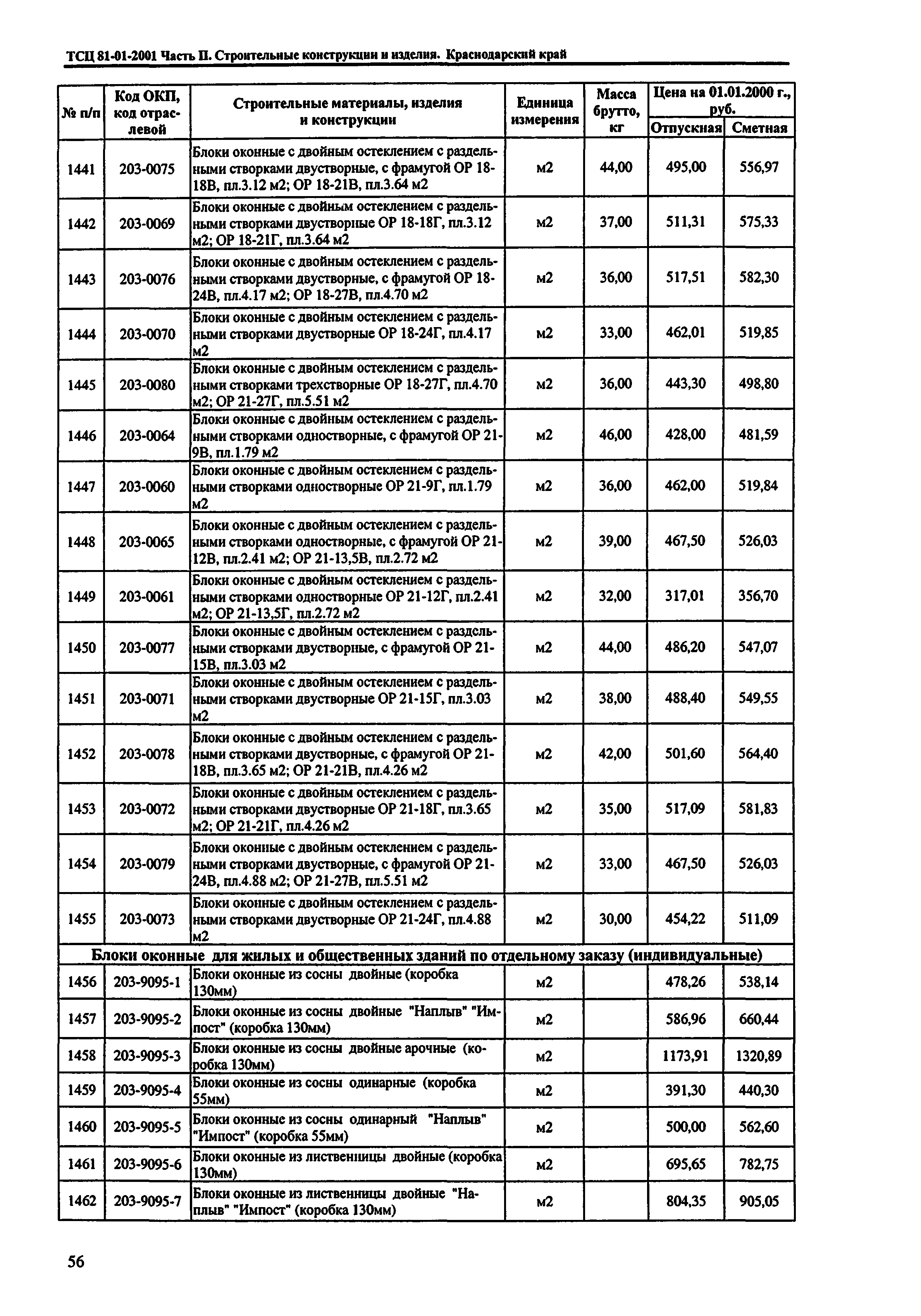 ТСЦ Краснодарский край 81-01-2001