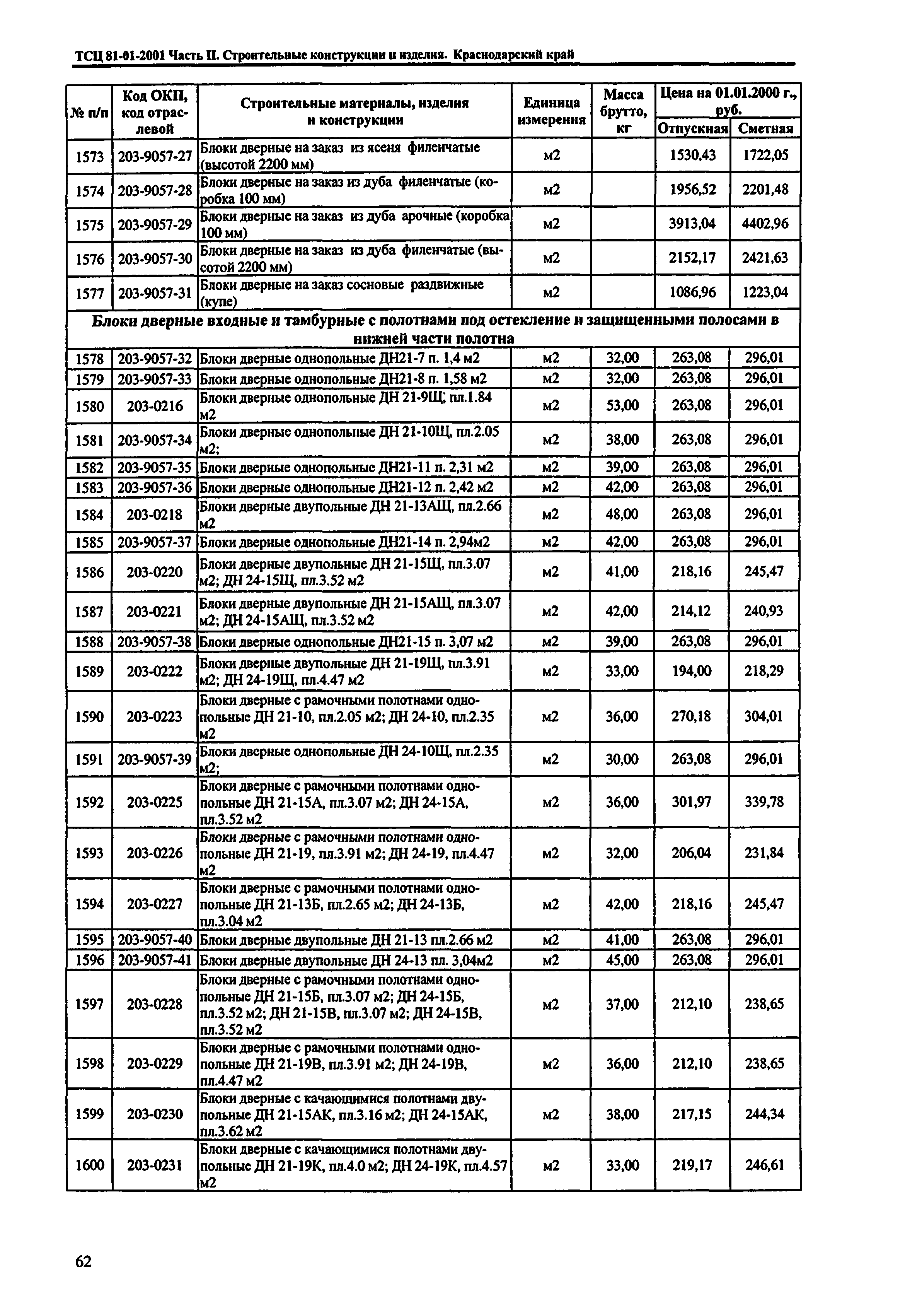 ТСЦ Краснодарский край 81-01-2001