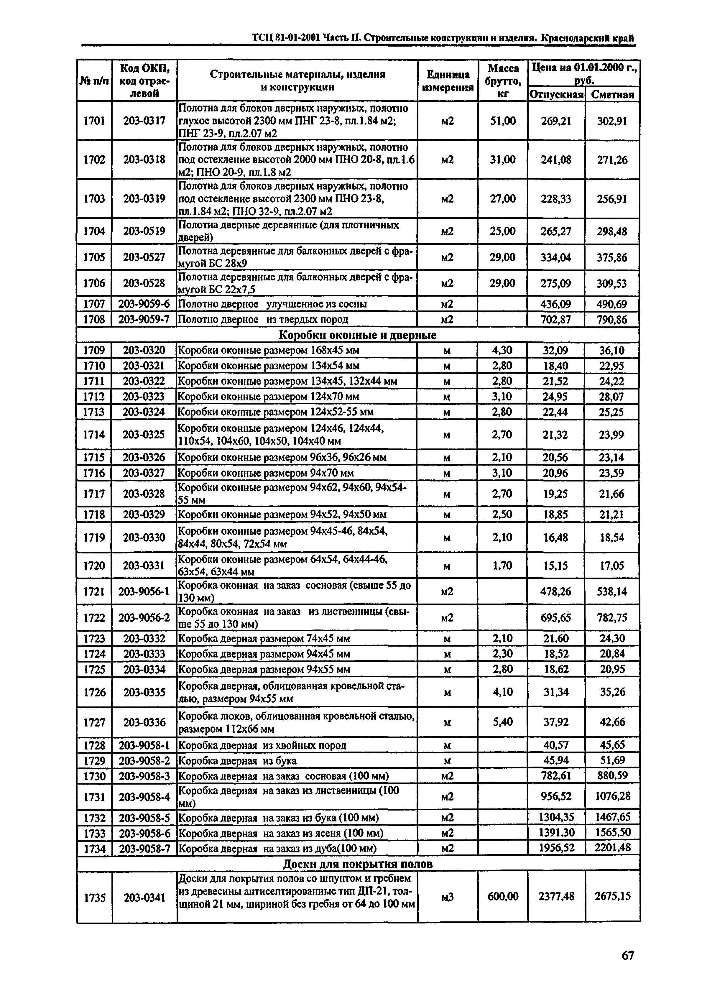 ТСЦ Краснодарский край 81-01-2001