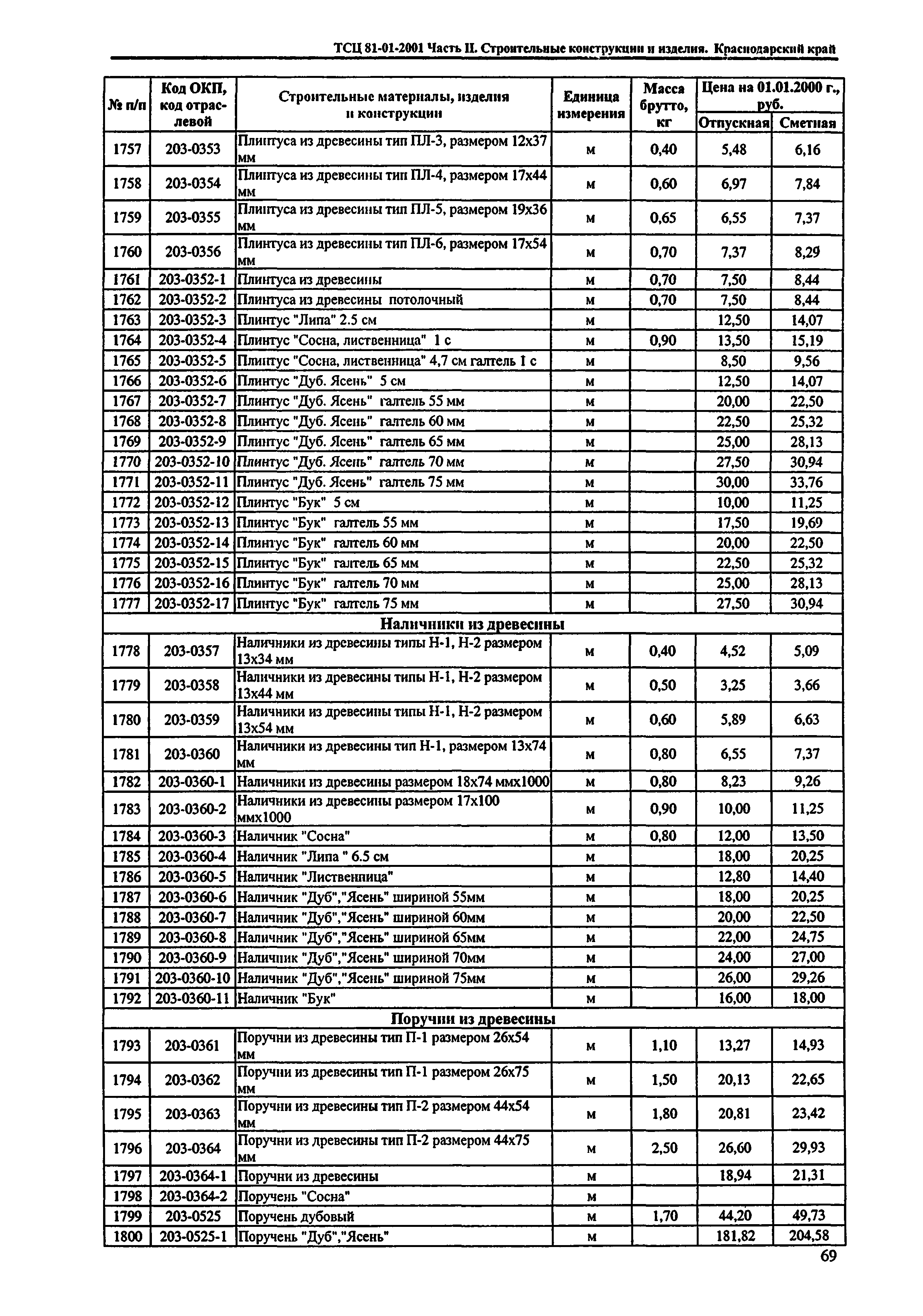 ТСЦ Краснодарский край 81-01-2001