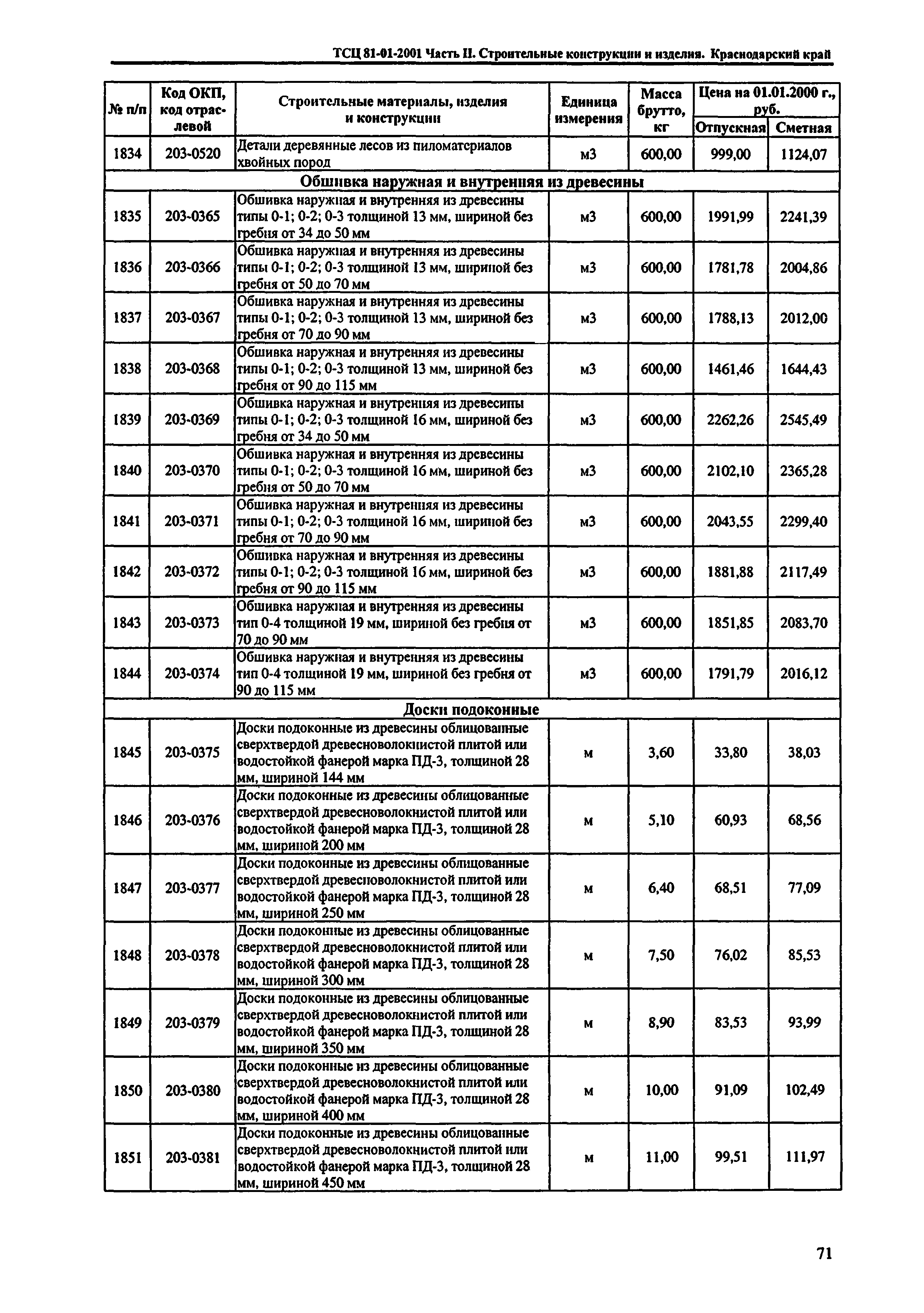 ТСЦ Краснодарский край 81-01-2001