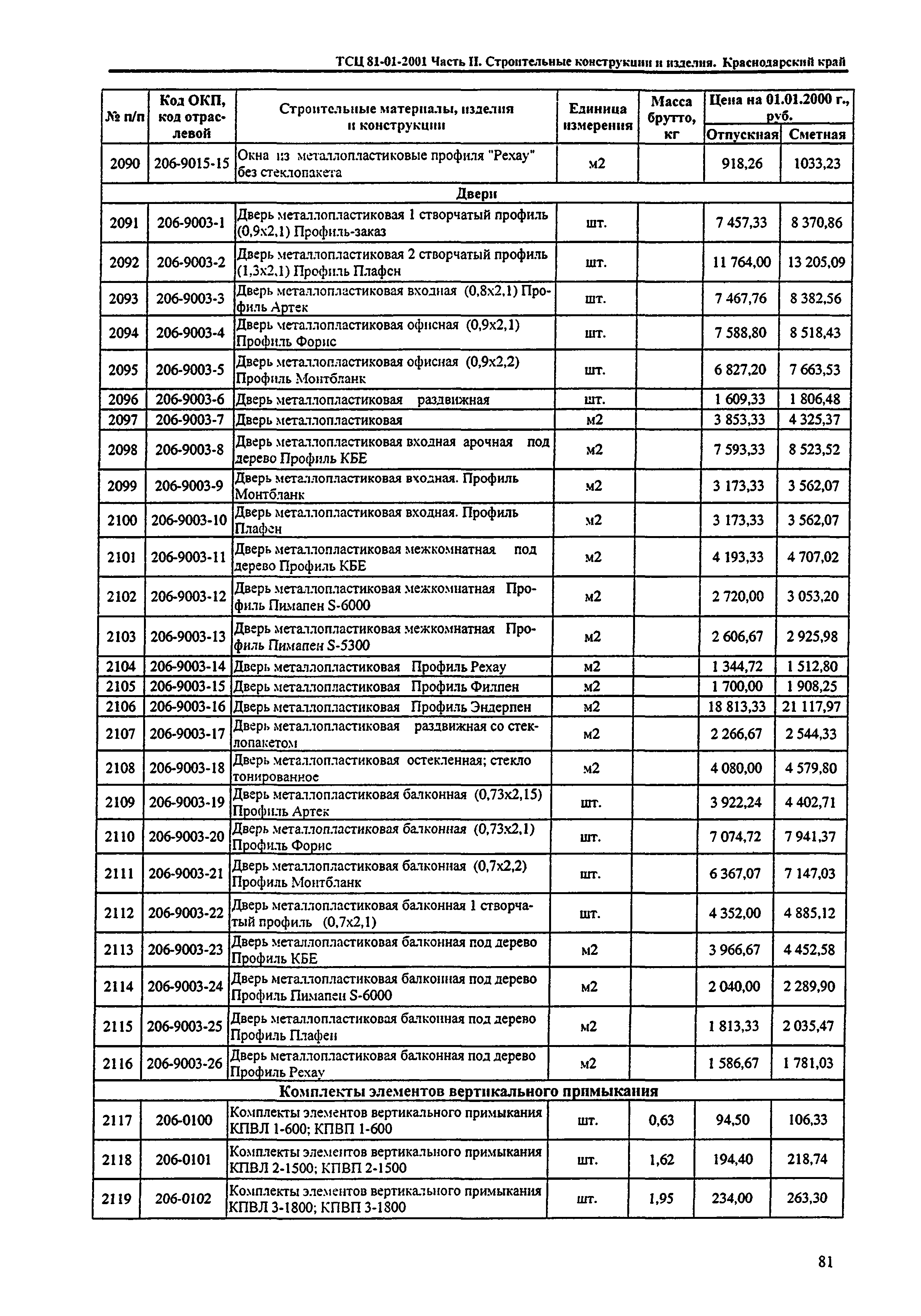 ТСЦ Краснодарский край 81-01-2001