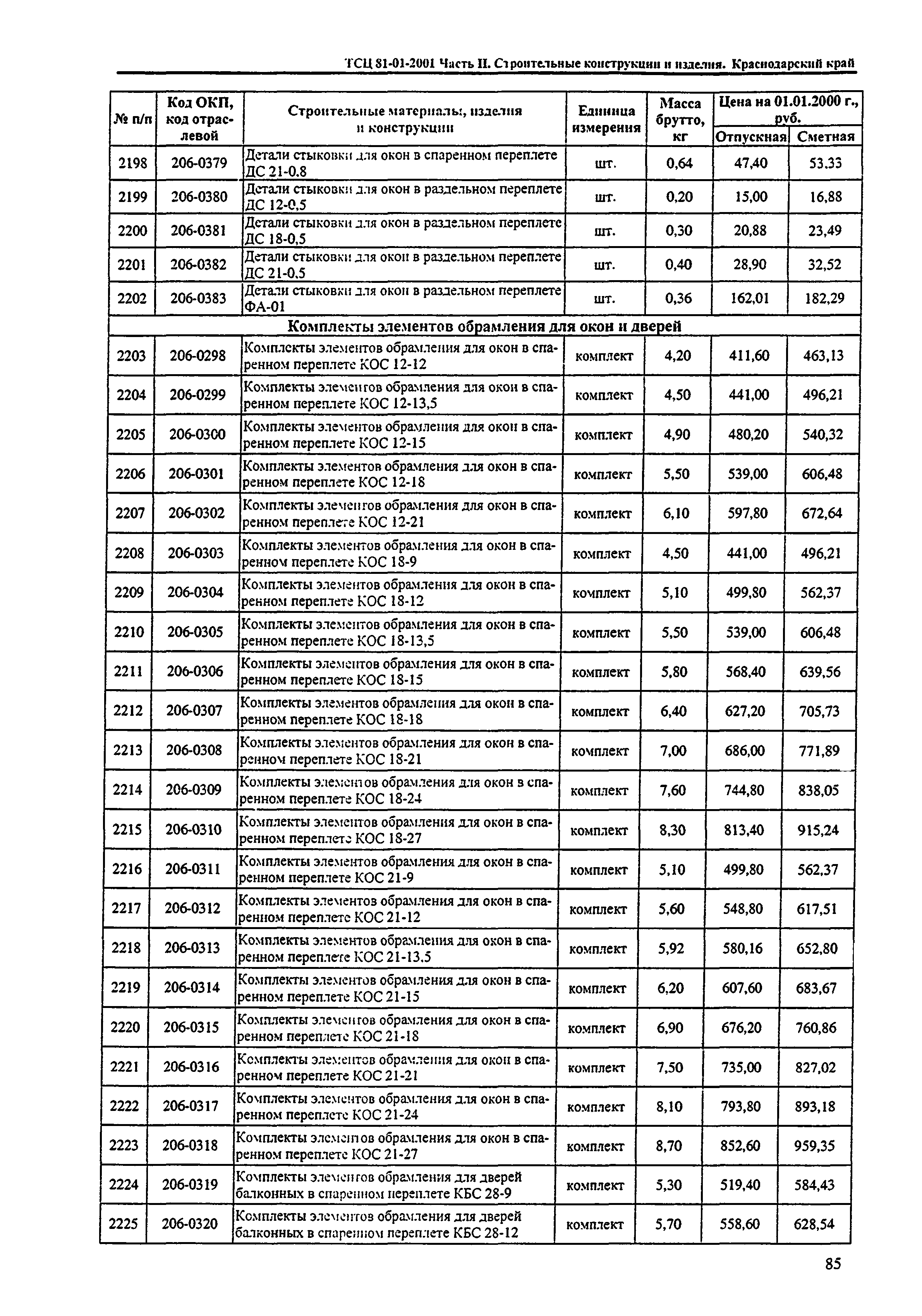 ТСЦ Краснодарский край 81-01-2001