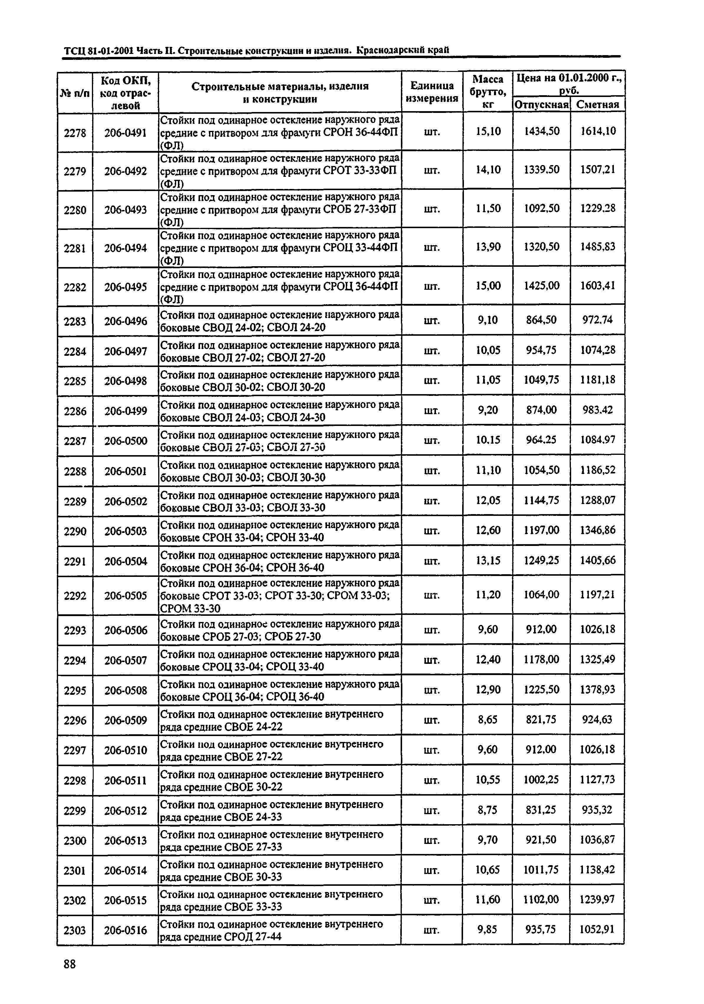 ТСЦ Краснодарский край 81-01-2001