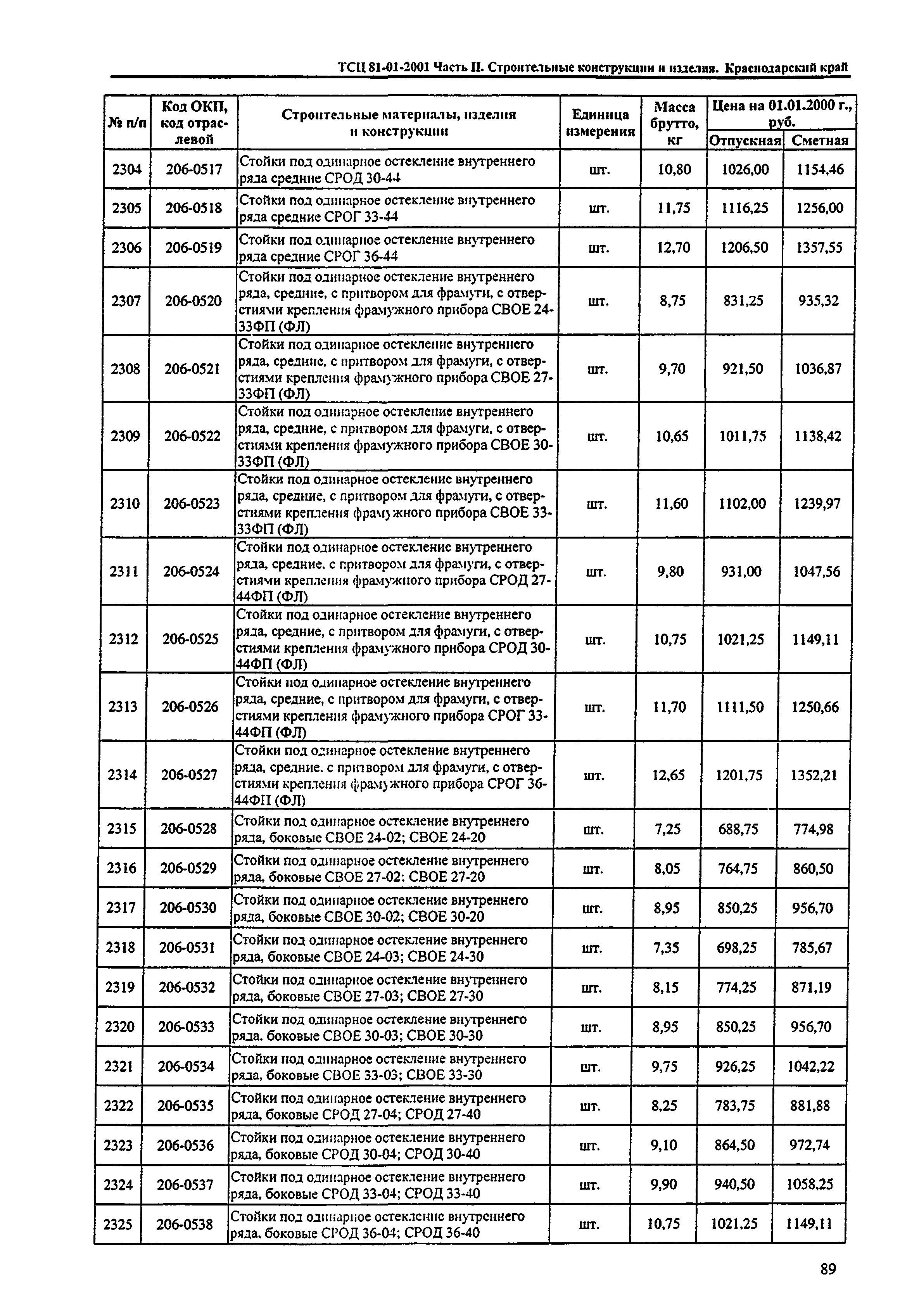 ТСЦ Краснодарский край 81-01-2001