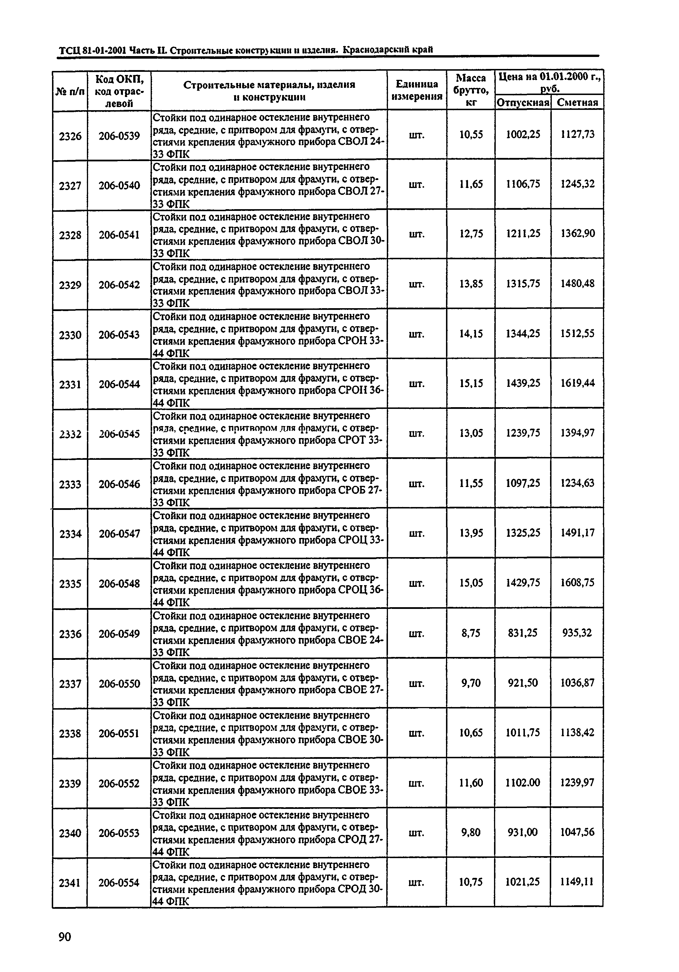 ТСЦ Краснодарский край 81-01-2001