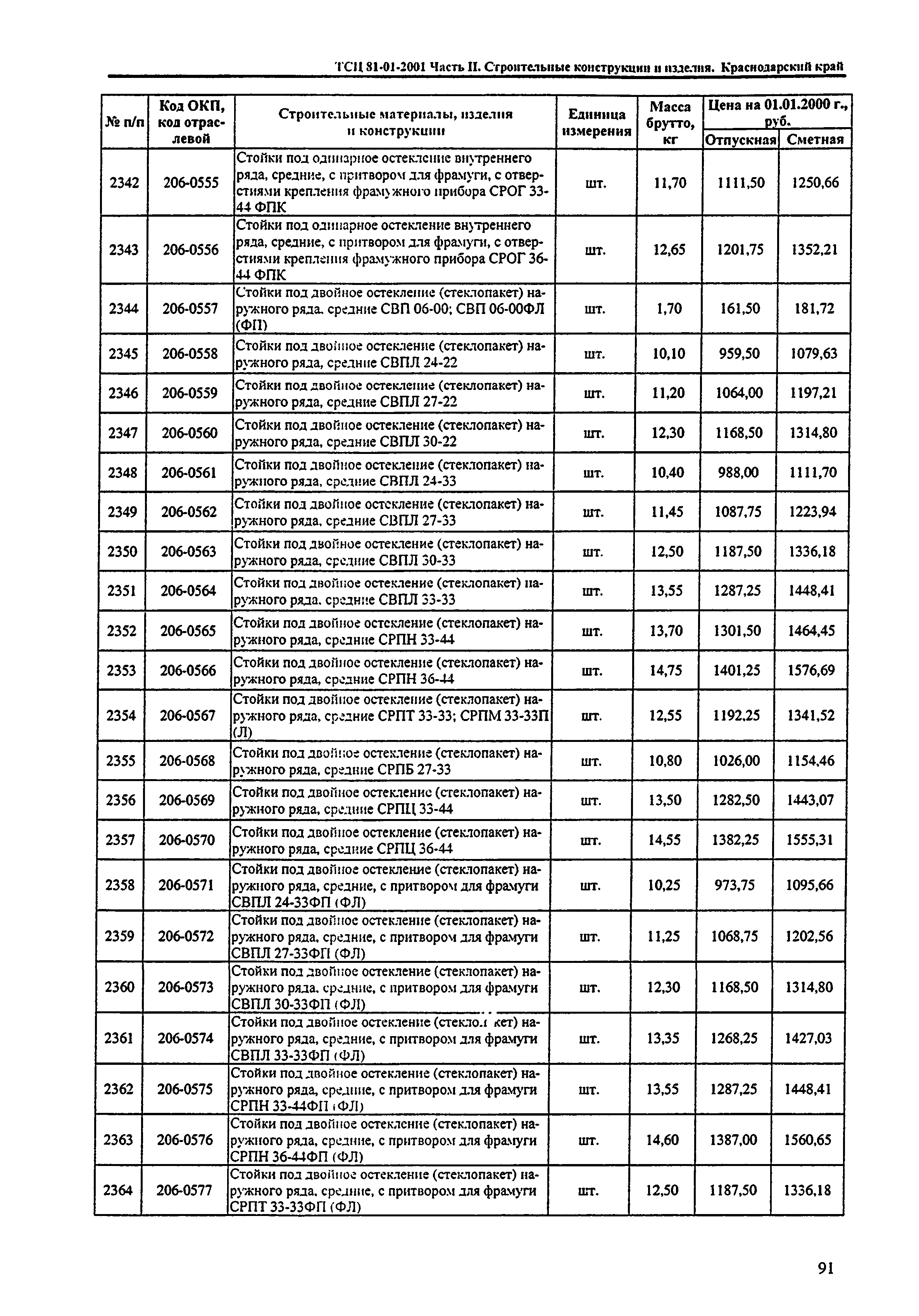 ТСЦ Краснодарский край 81-01-2001