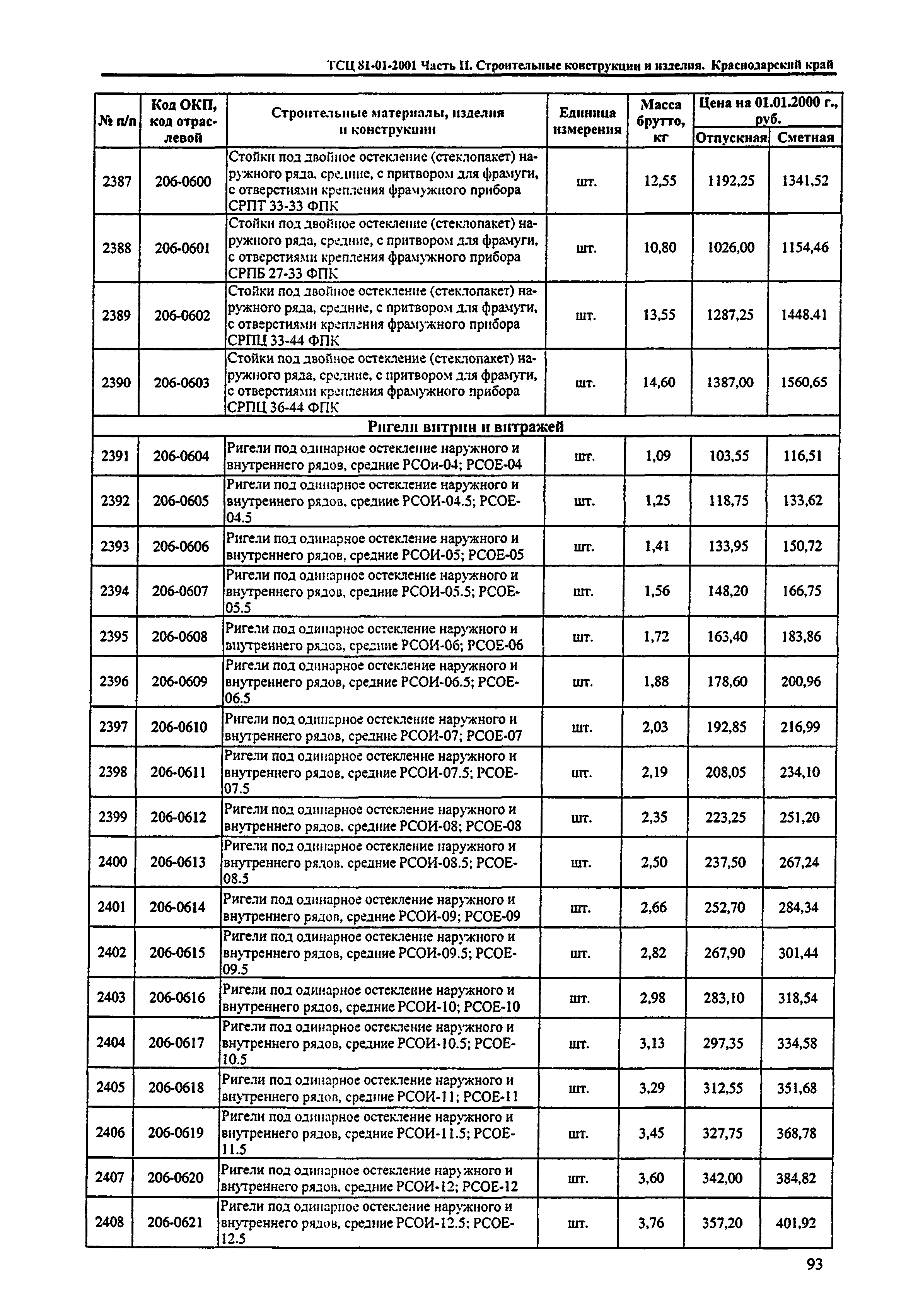 ТСЦ Краснодарский край 81-01-2001