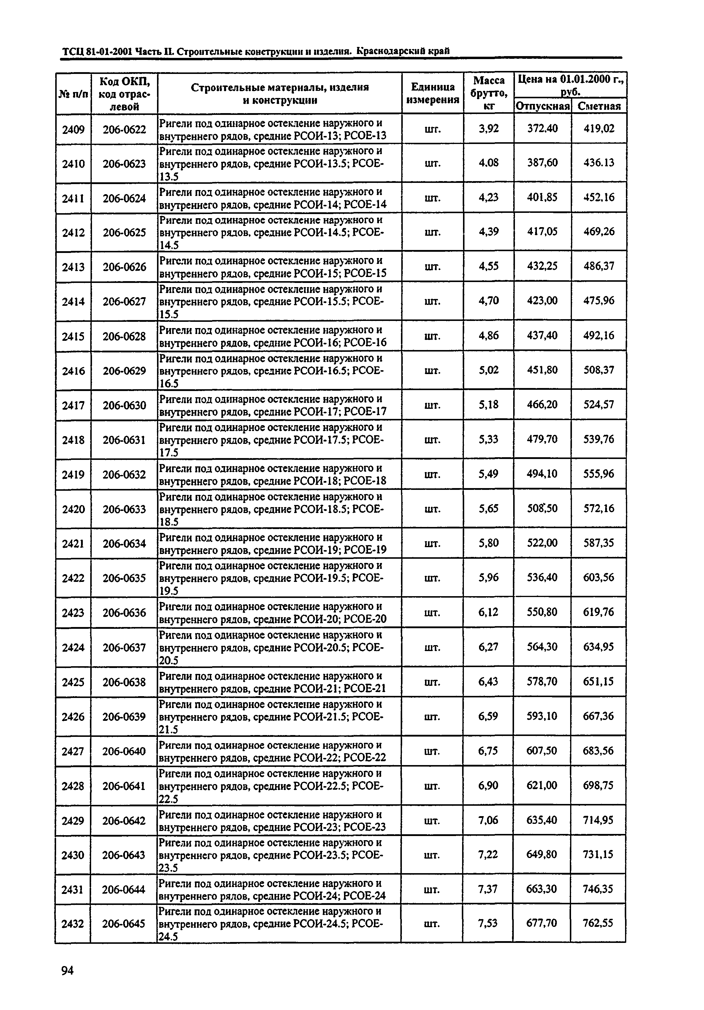 ТСЦ Краснодарский край 81-01-2001