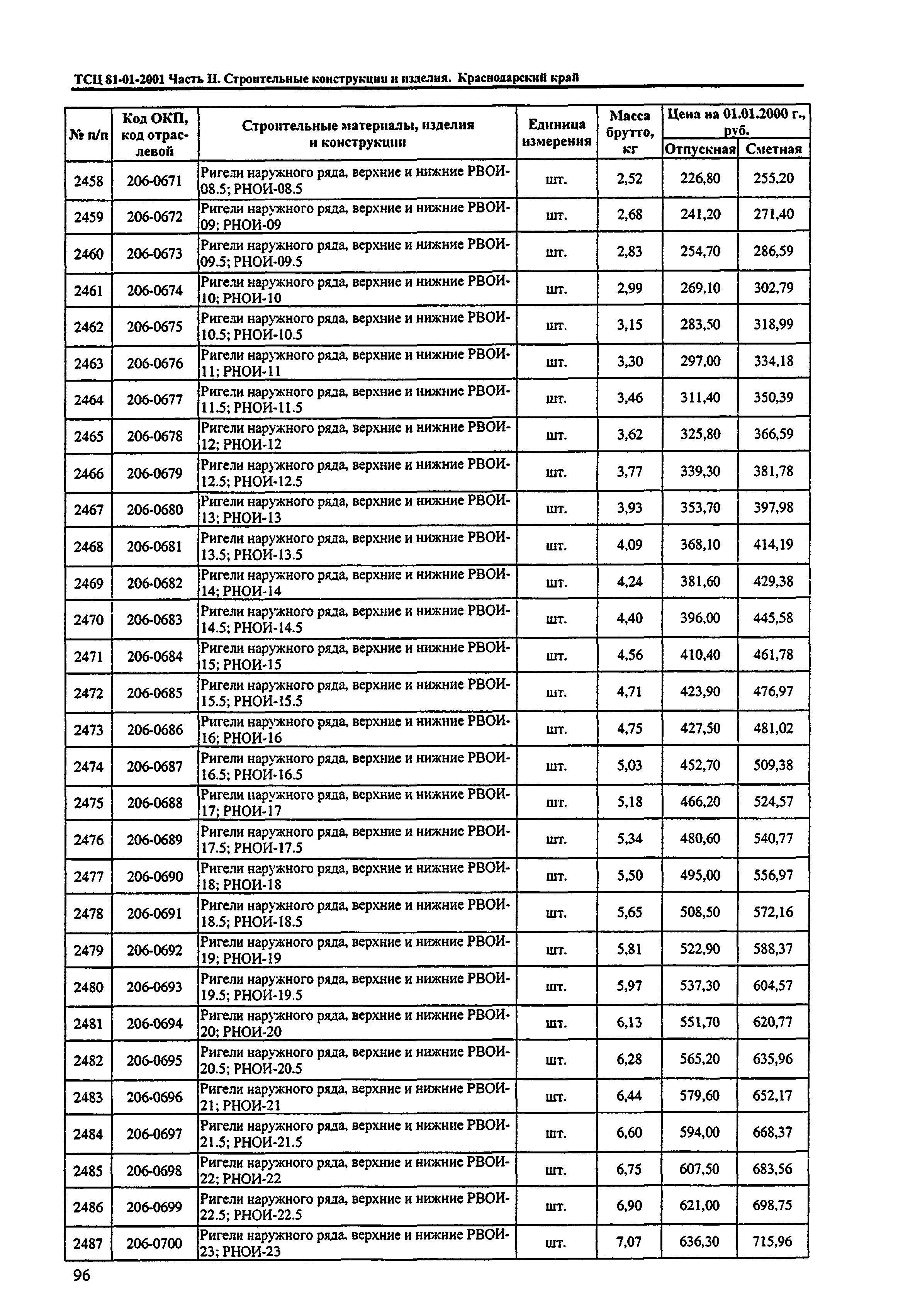 ТСЦ Краснодарский край 81-01-2001