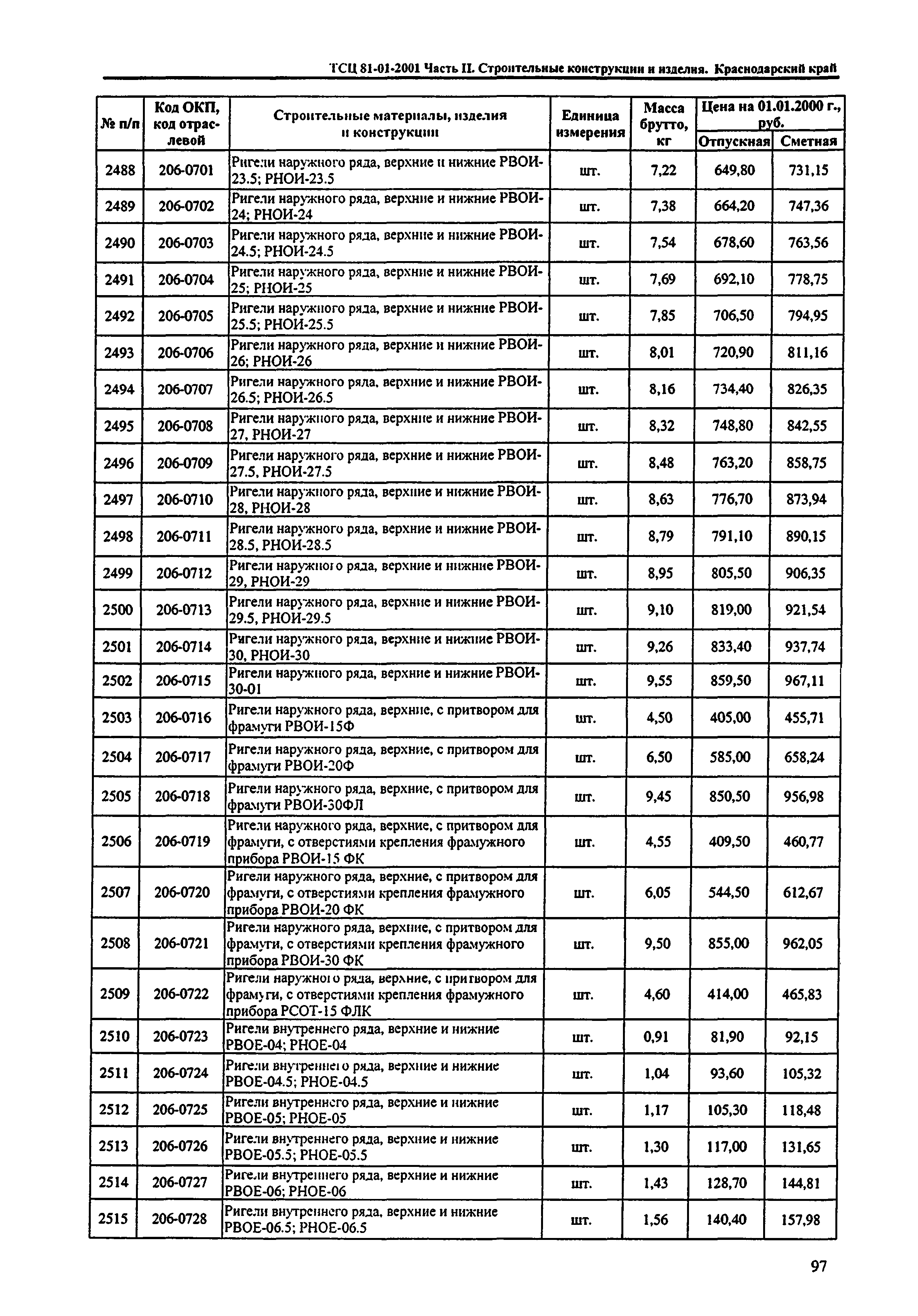 ТСЦ Краснодарский край 81-01-2001