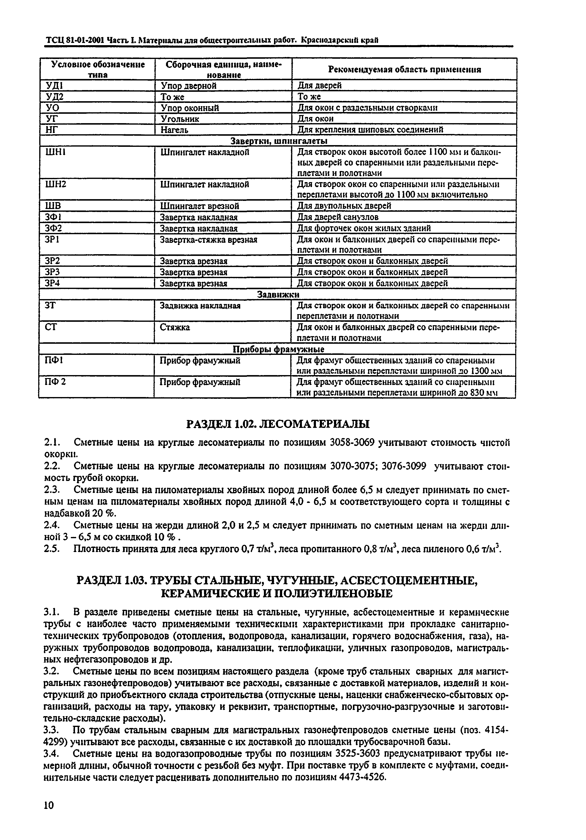 ТСЦ Краснодарский край 81-01-2001