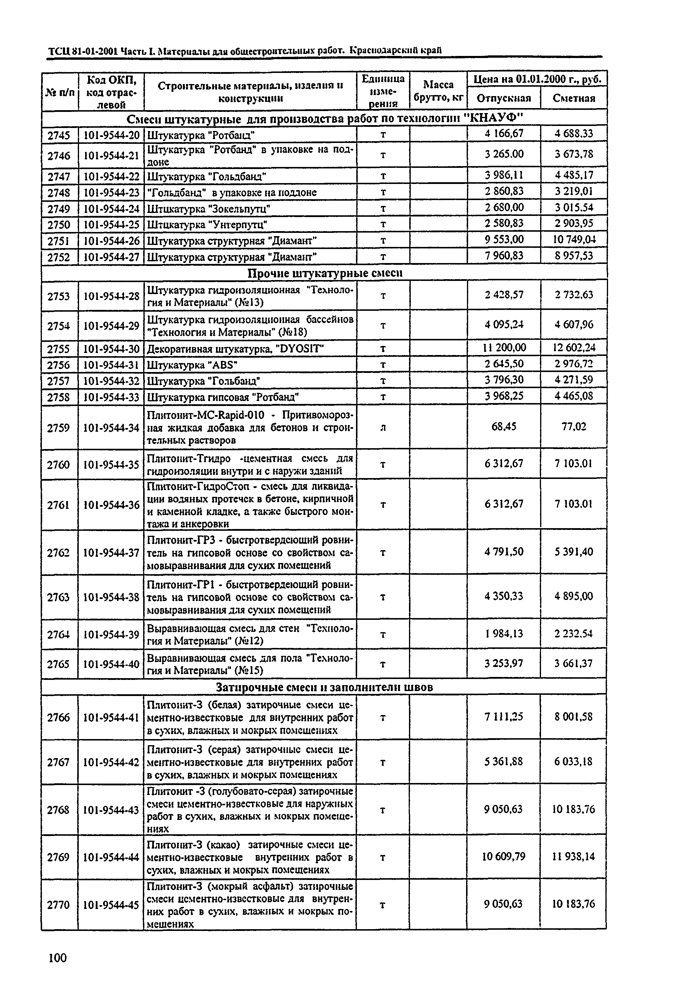 ТСЦ Краснодарский край 81-01-2001