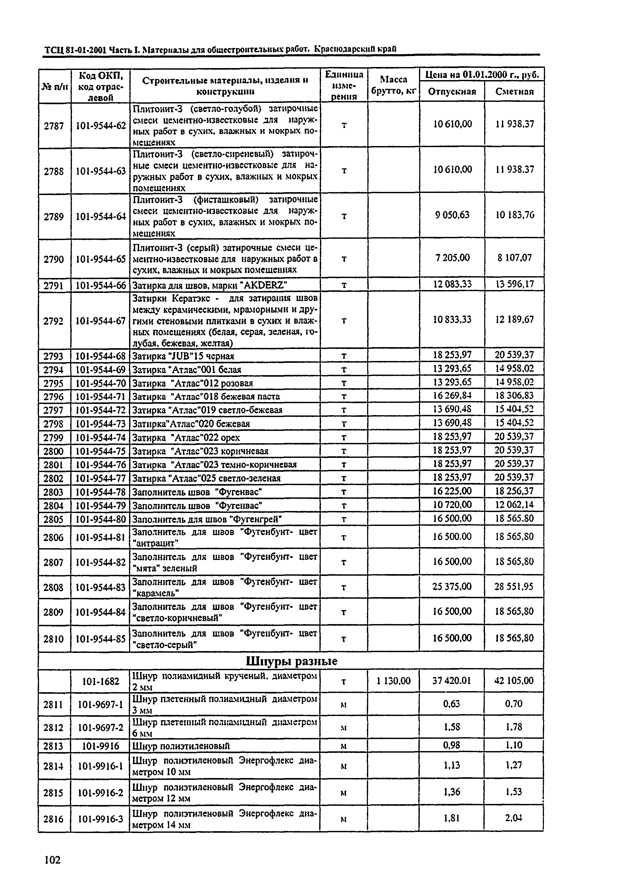 ТСЦ Краснодарский край 81-01-2001