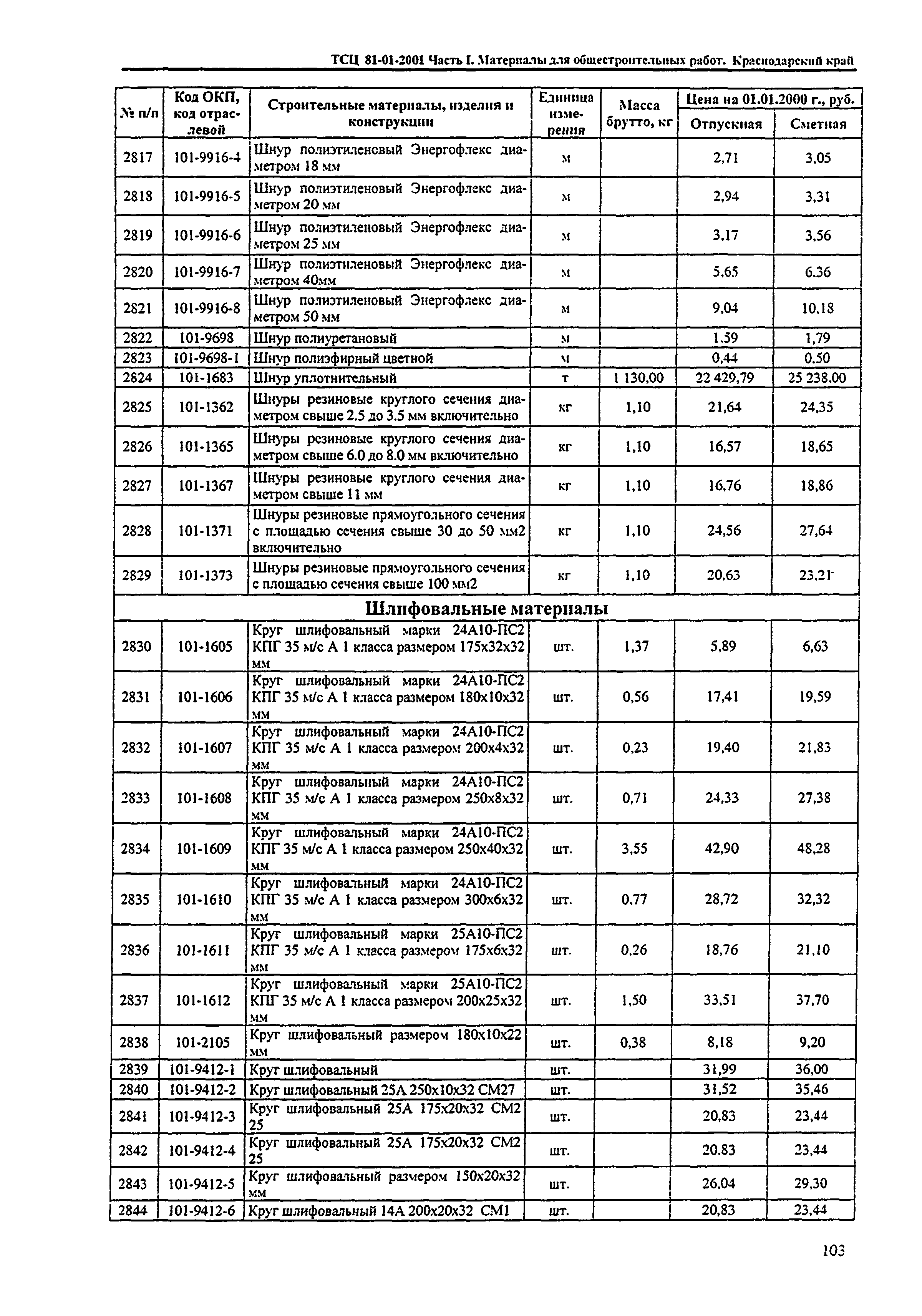 ТСЦ Краснодарский край 81-01-2001