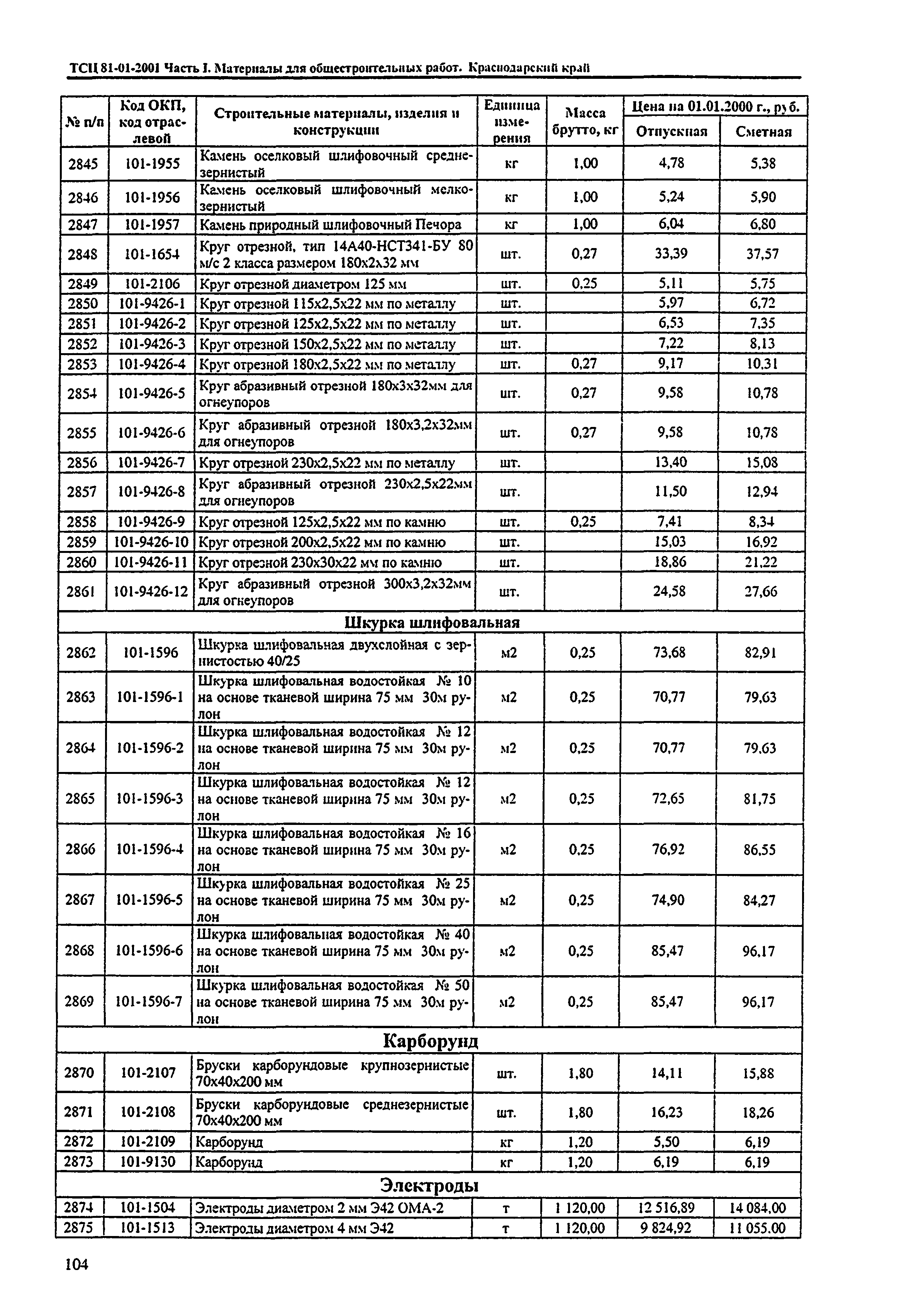 ТСЦ Краснодарский край 81-01-2001