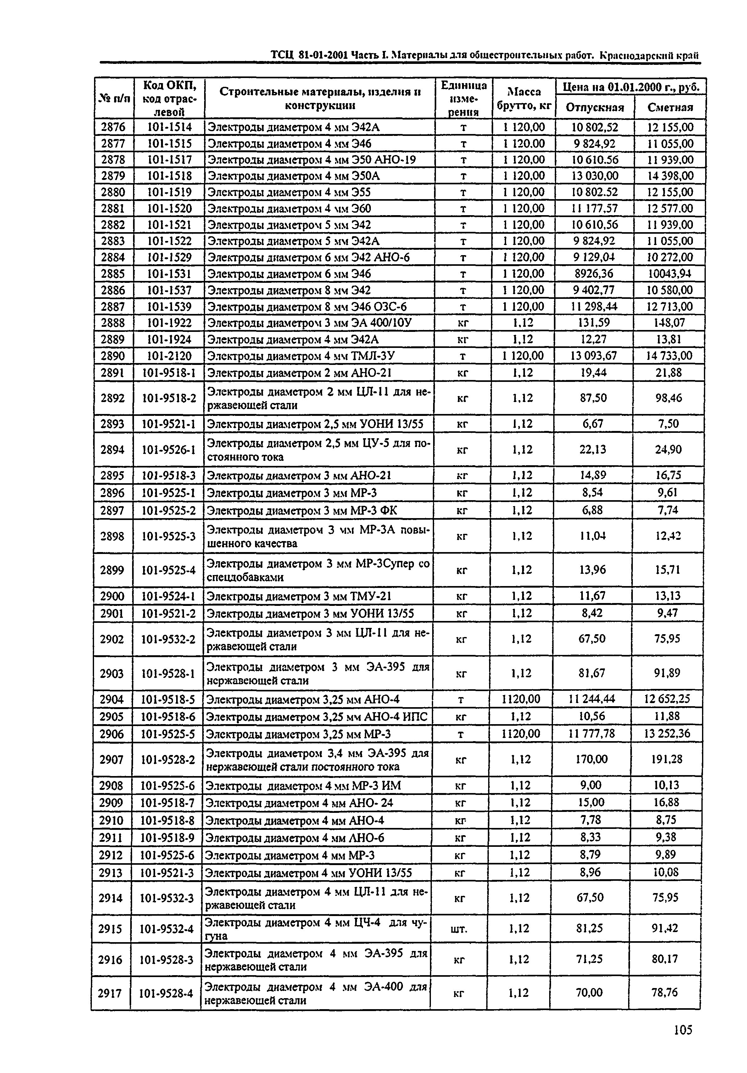 ТСЦ Краснодарский край 81-01-2001