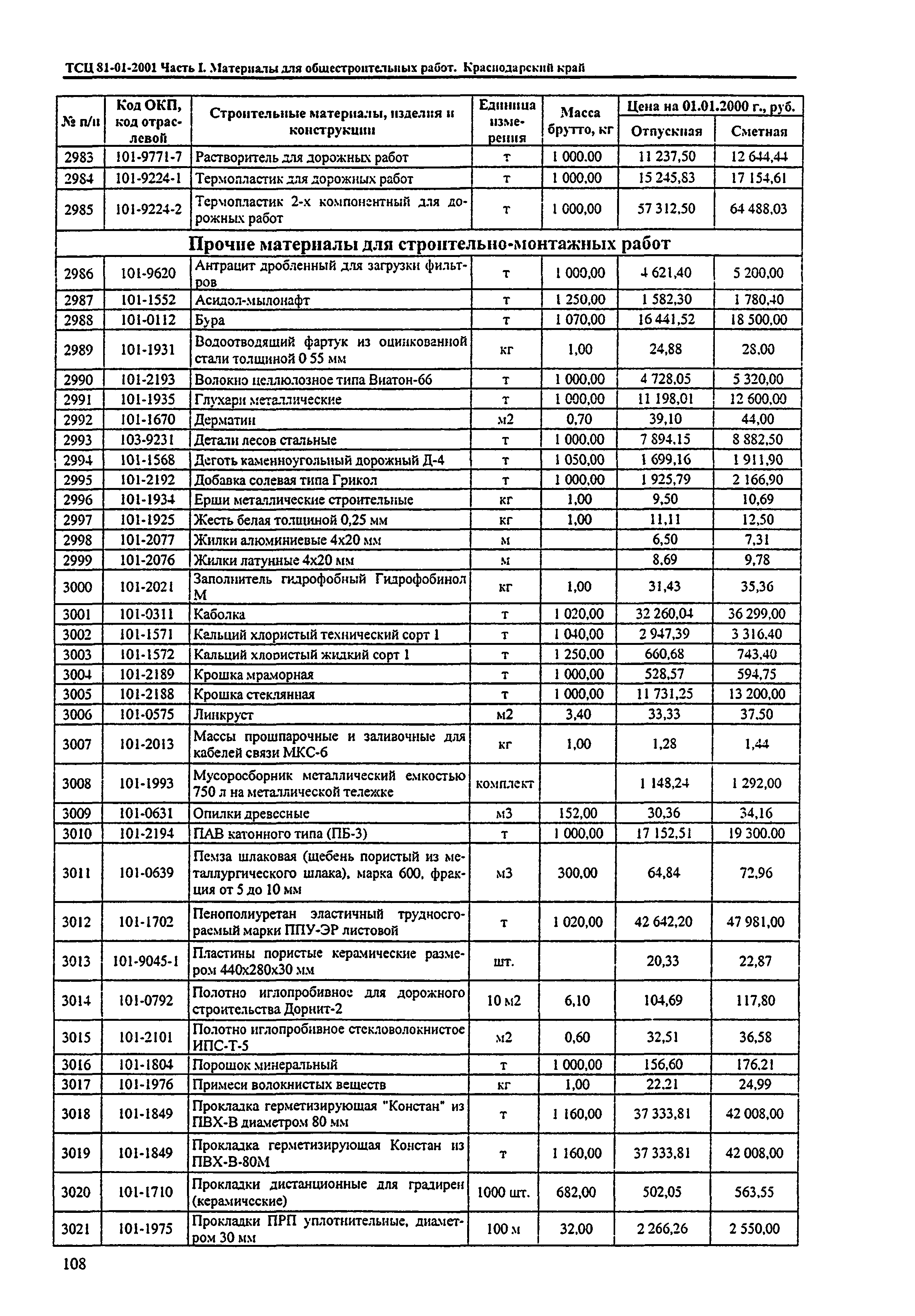 ТСЦ Краснодарский край 81-01-2001