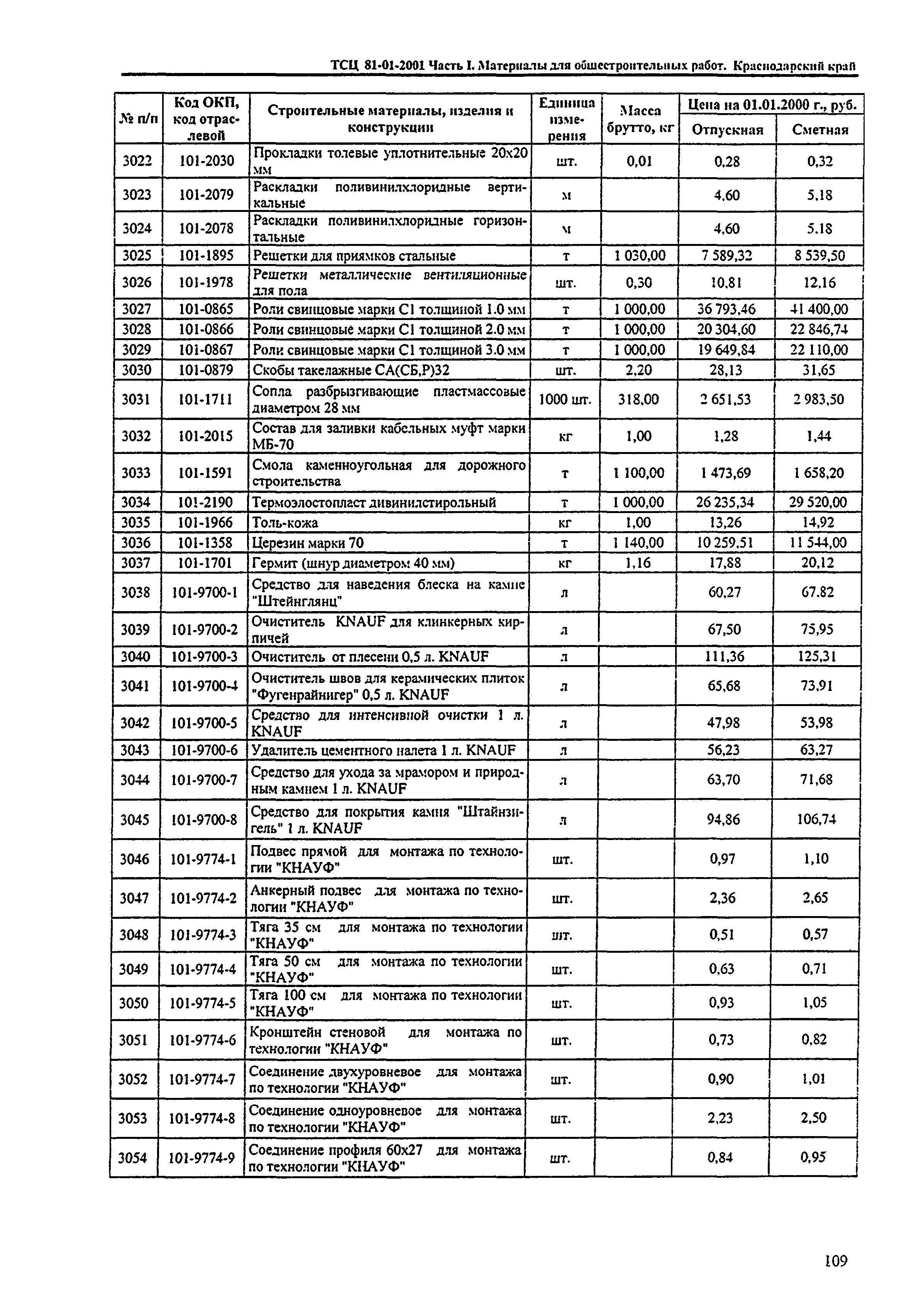 ТСЦ Краснодарский край 81-01-2001