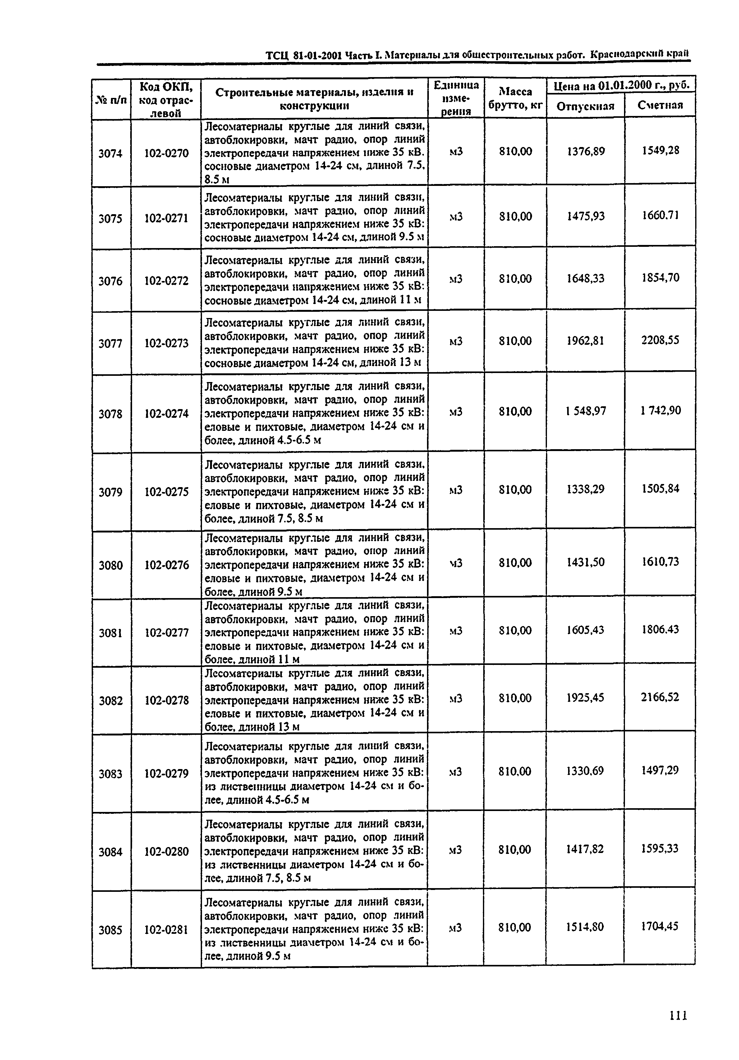 ТСЦ Краснодарский край 81-01-2001