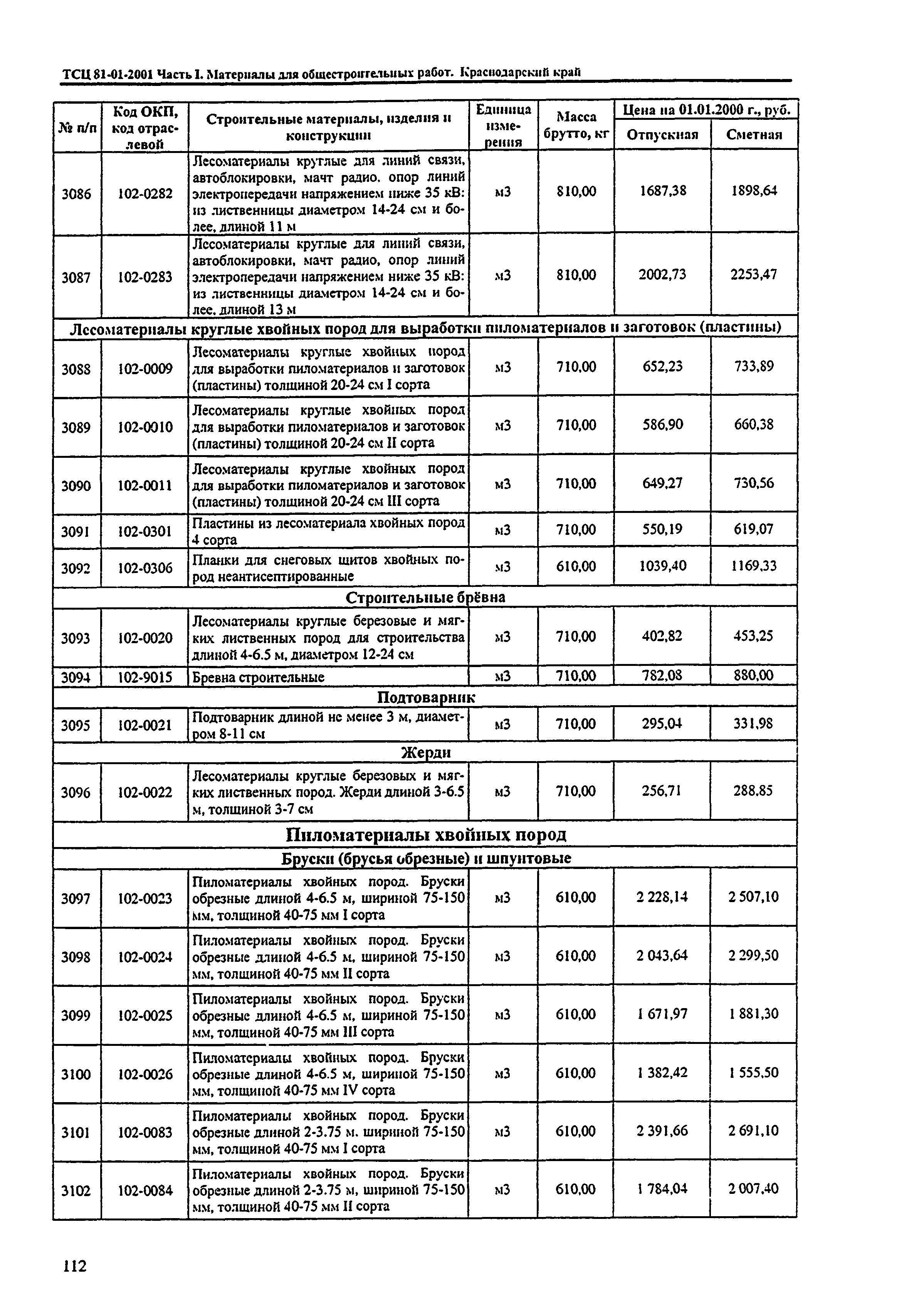 ТСЦ Краснодарский край 81-01-2001