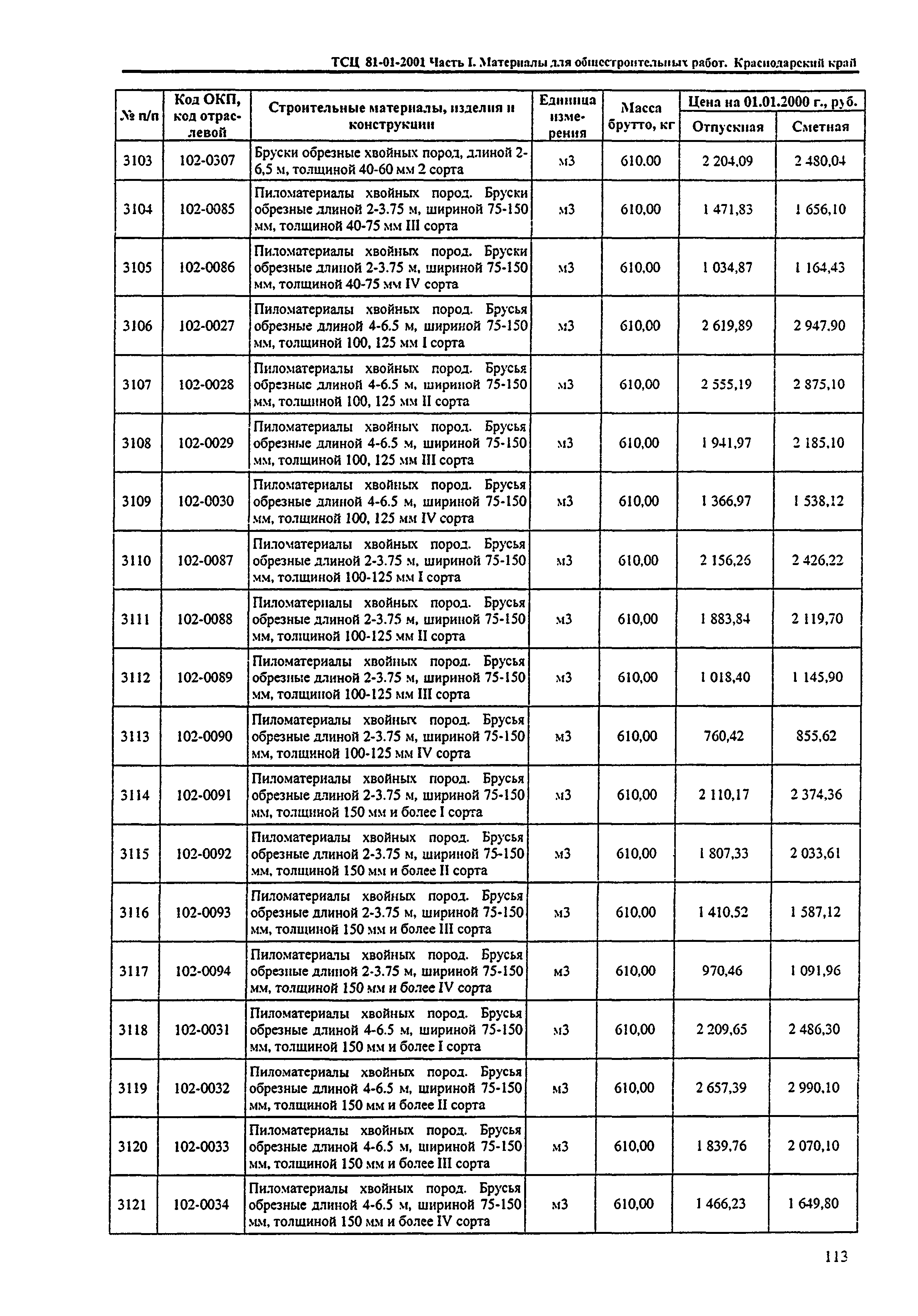 ТСЦ Краснодарский край 81-01-2001