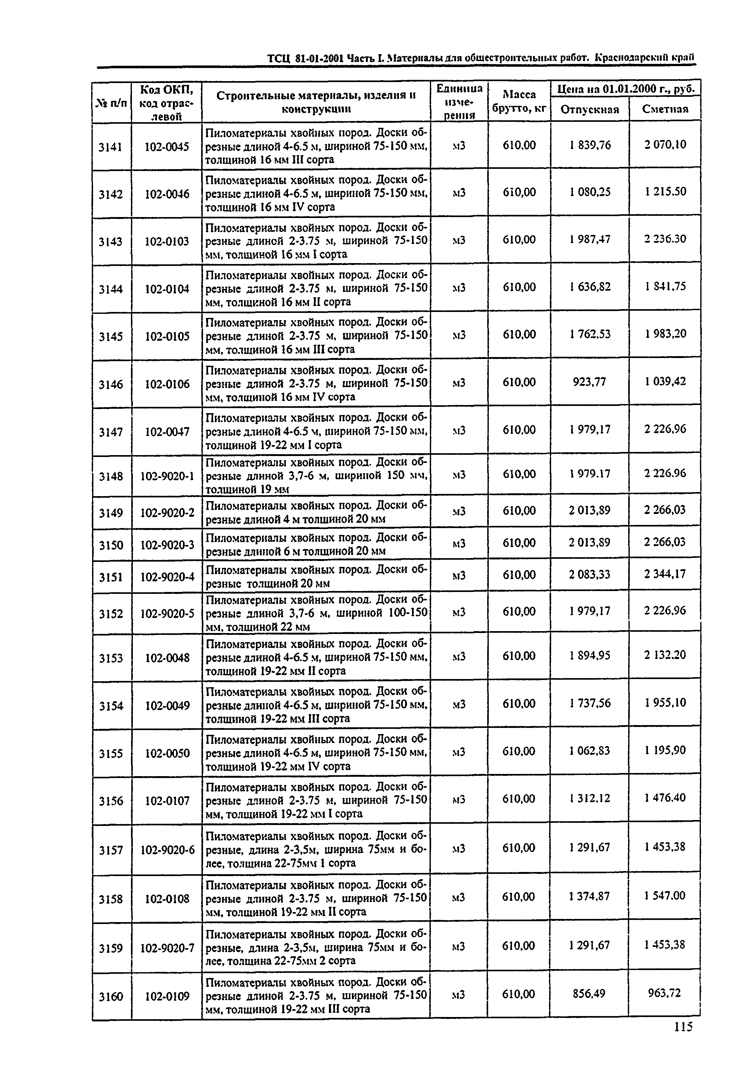 ТСЦ Краснодарский край 81-01-2001