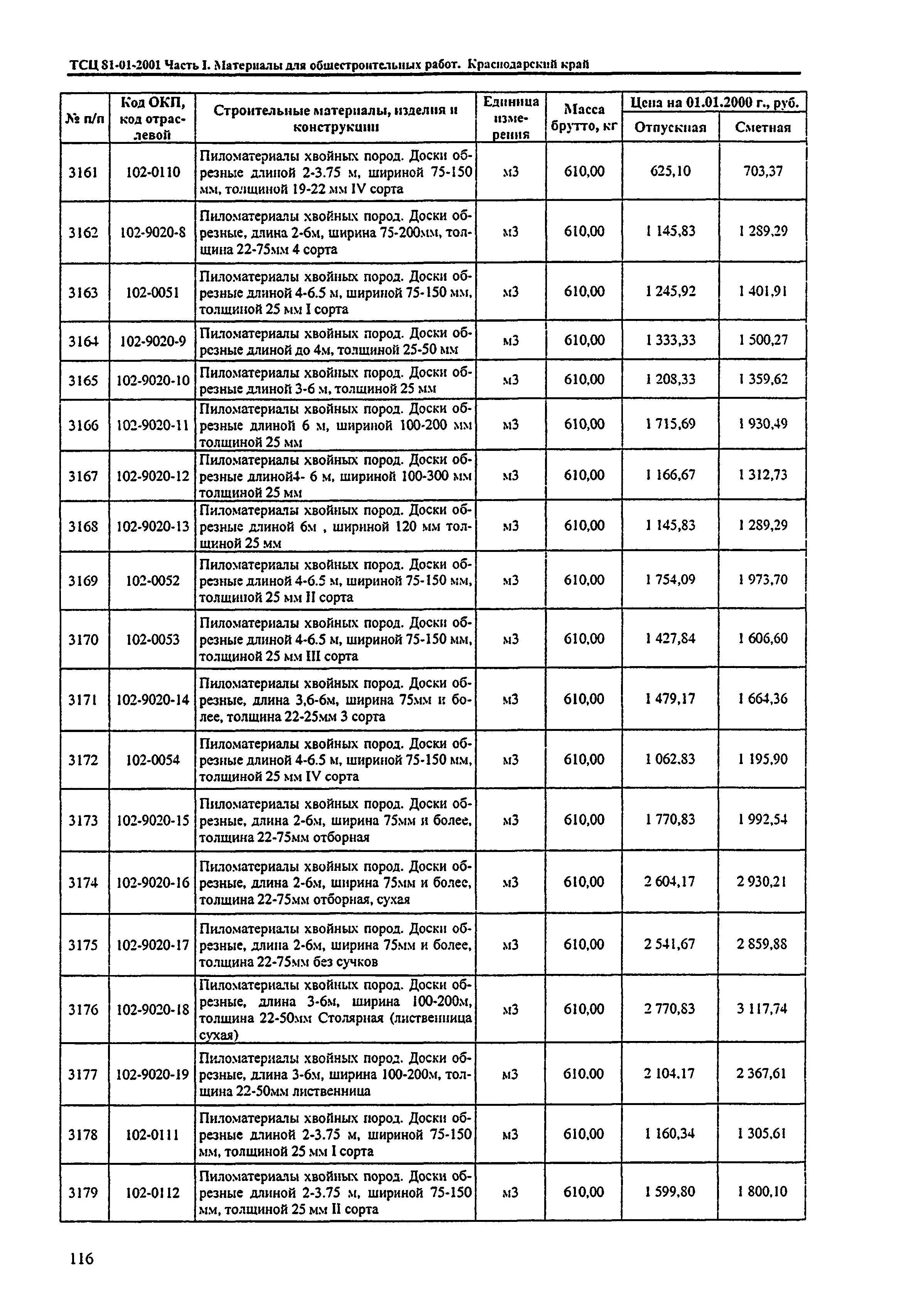 ТСЦ Краснодарский край 81-01-2001