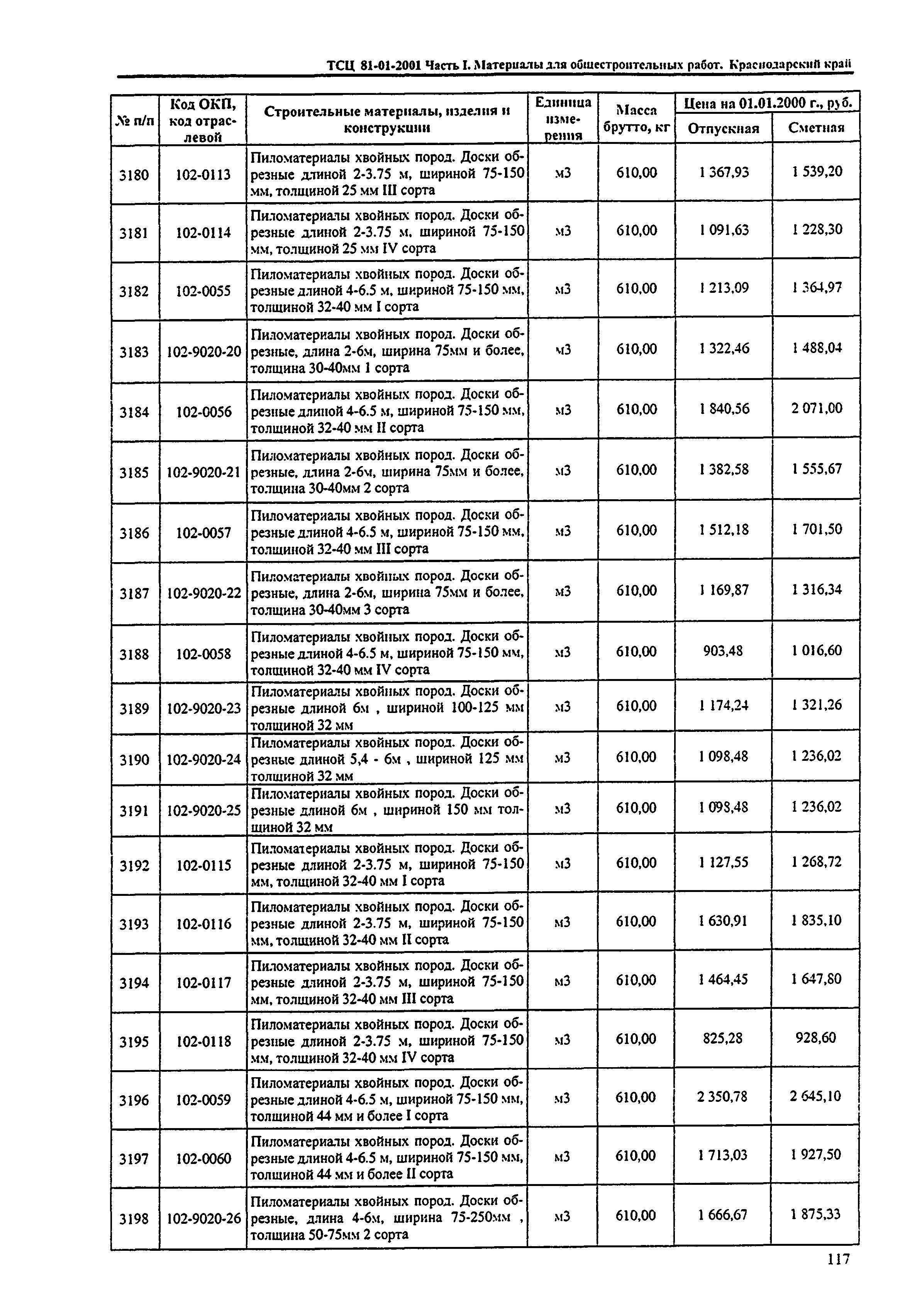 ТСЦ Краснодарский край 81-01-2001